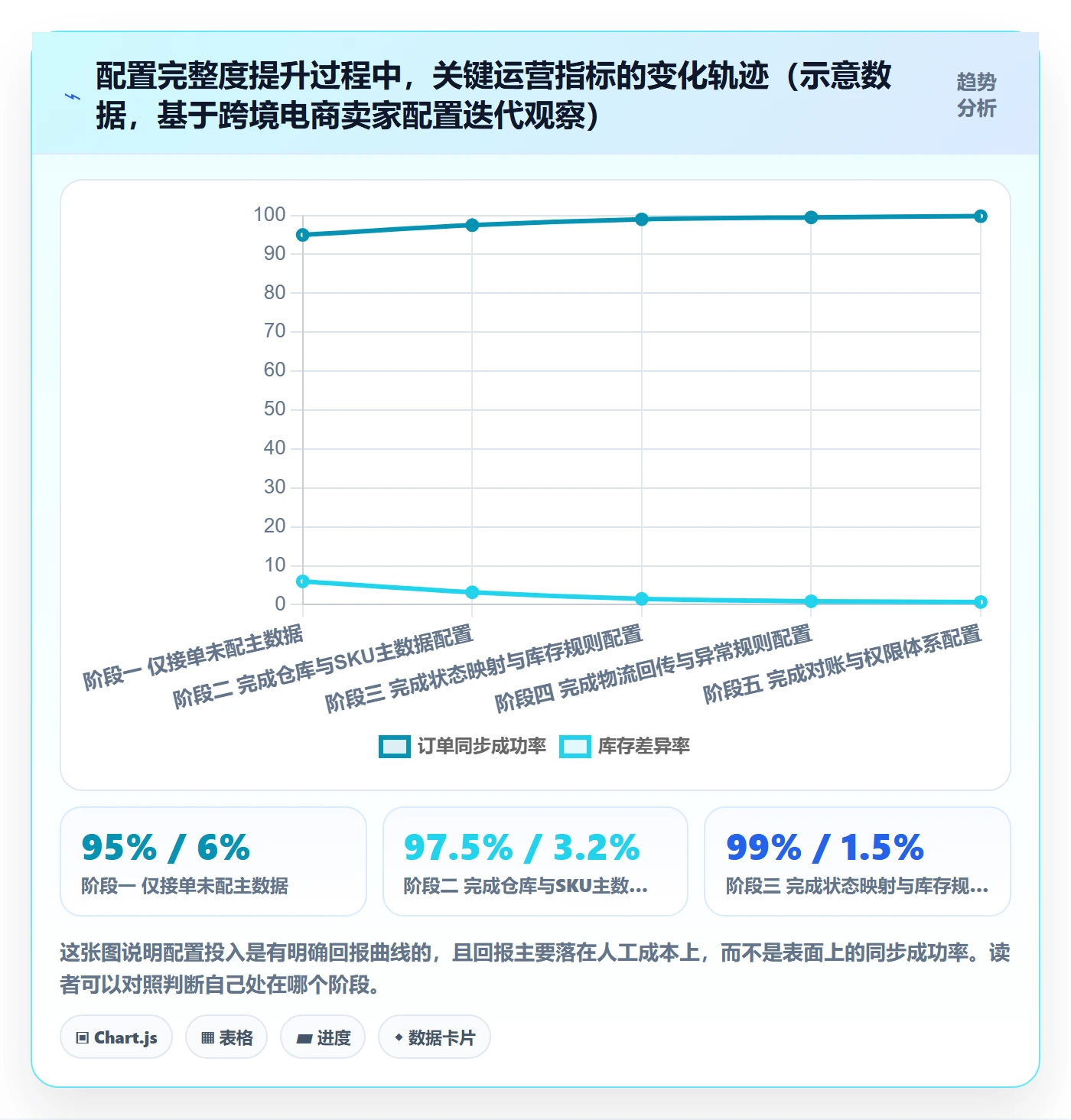 erp跨境电商配置指南：订单同步需要哪些海外仓管理设置