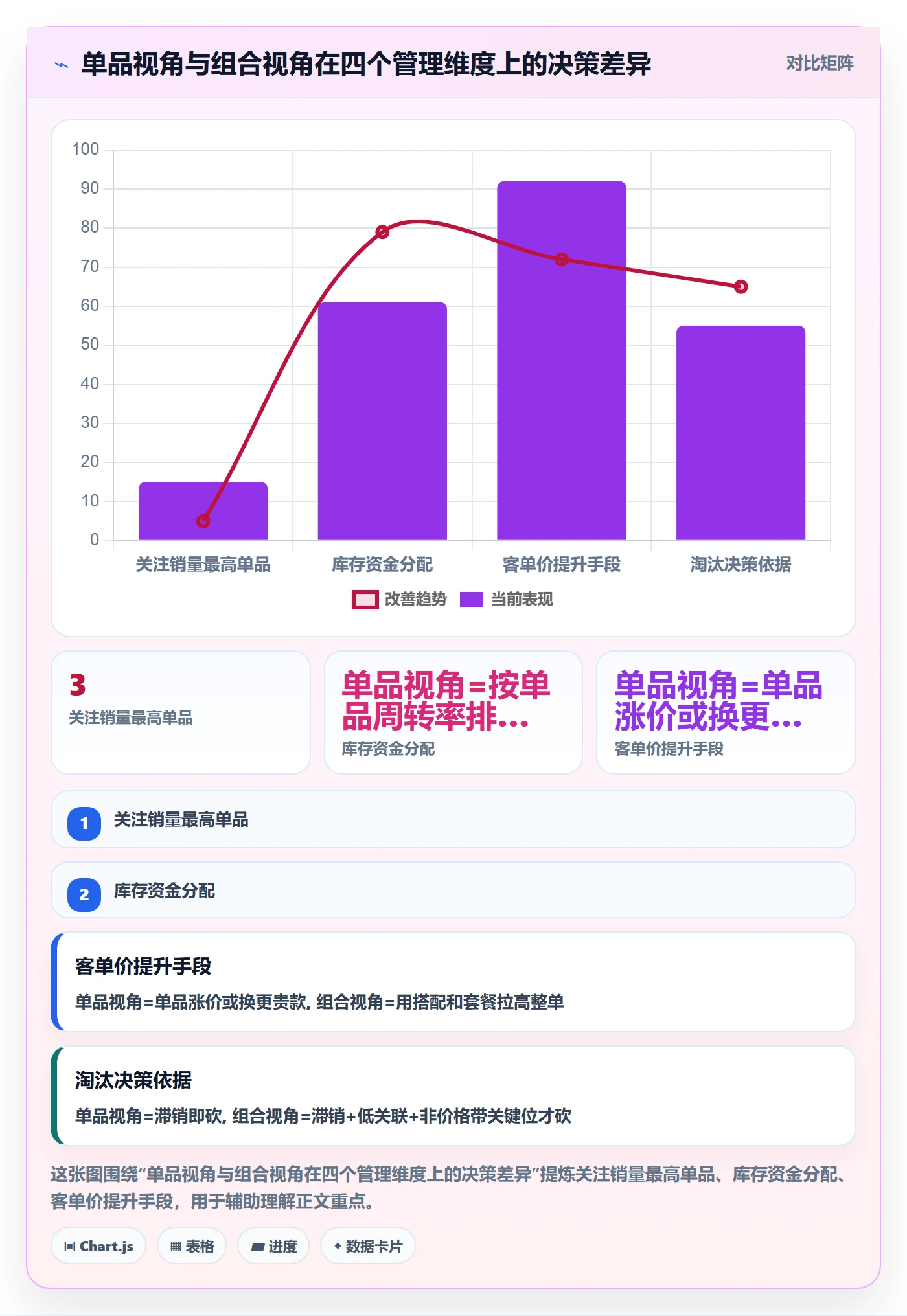 商品分析怎么管？以组合优化为核心的中小商家方案