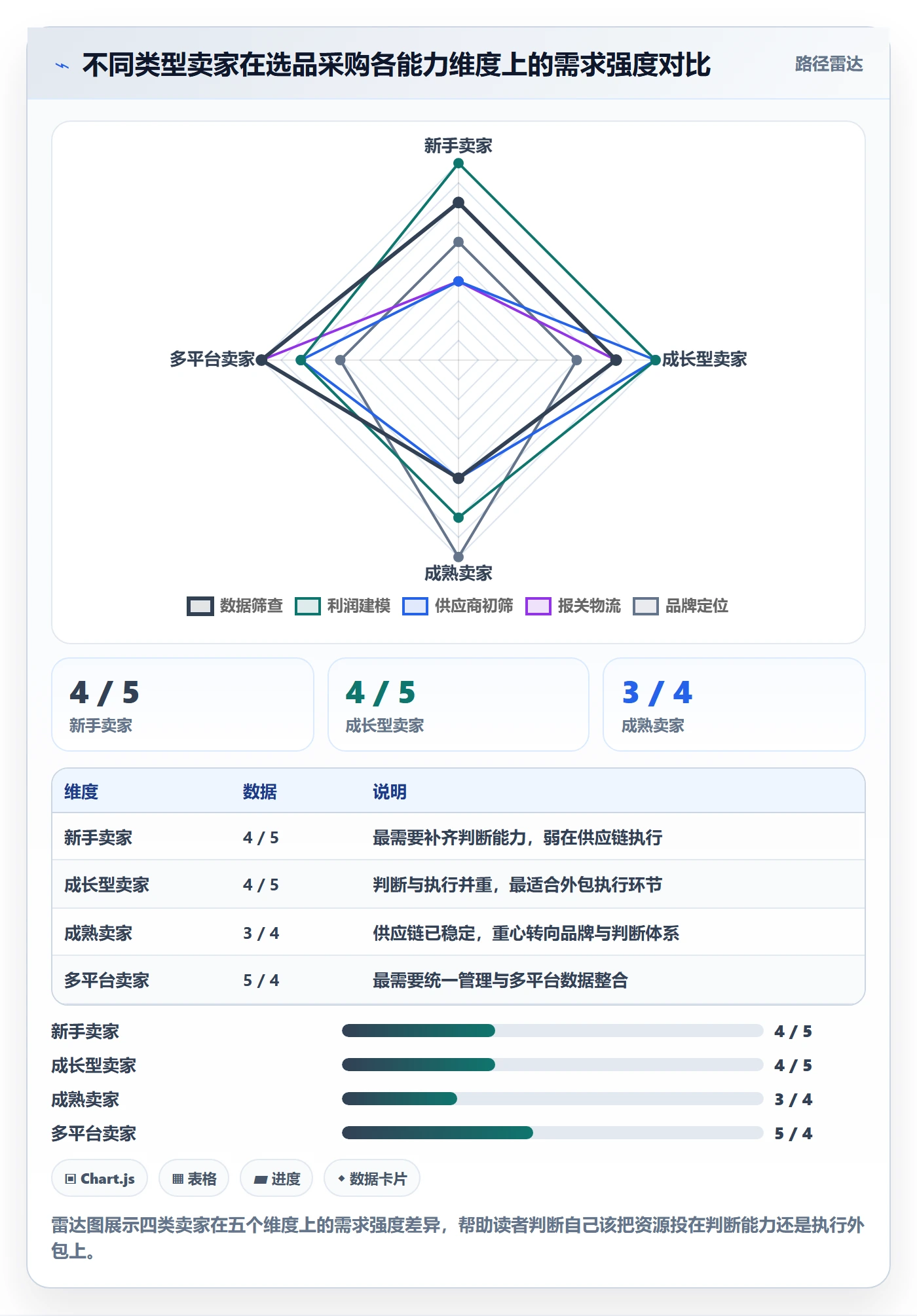 跨境电商一站式服务实用方法：围绕选品采购建立旺季准备