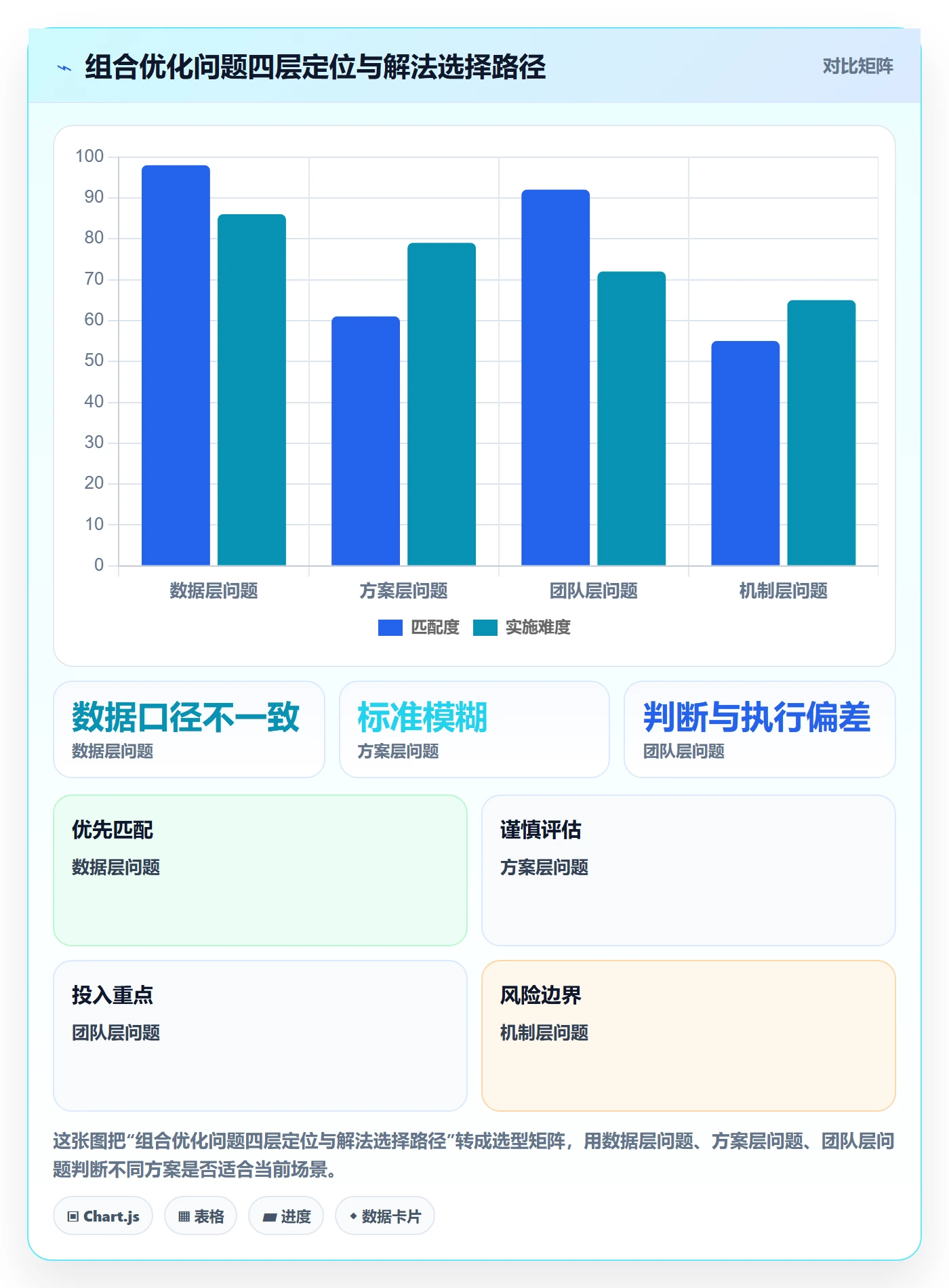 商品分析问题诊断：组合优化如何用团队培训改进