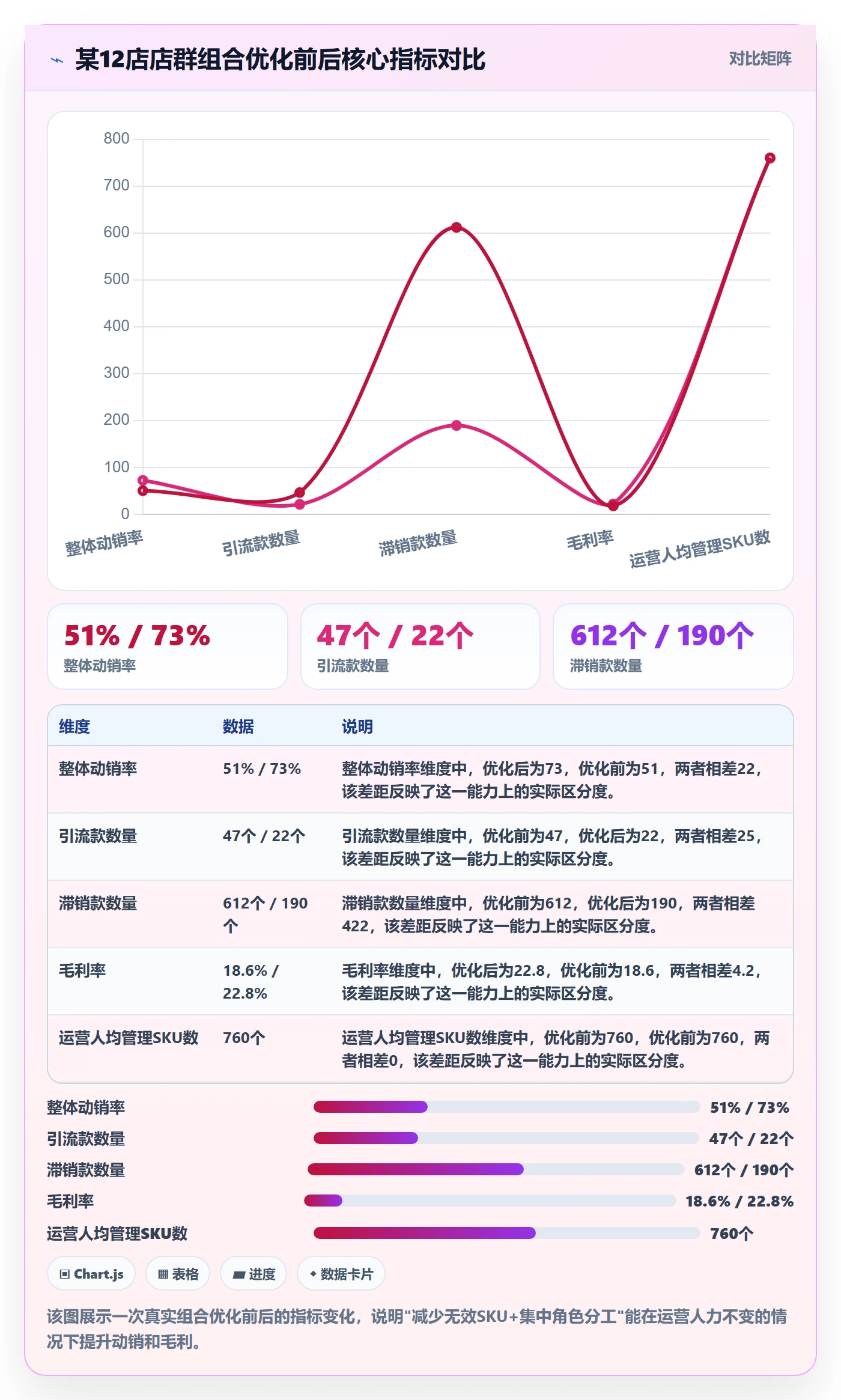 商品分析落地清单：组合优化相关的店群管理事项