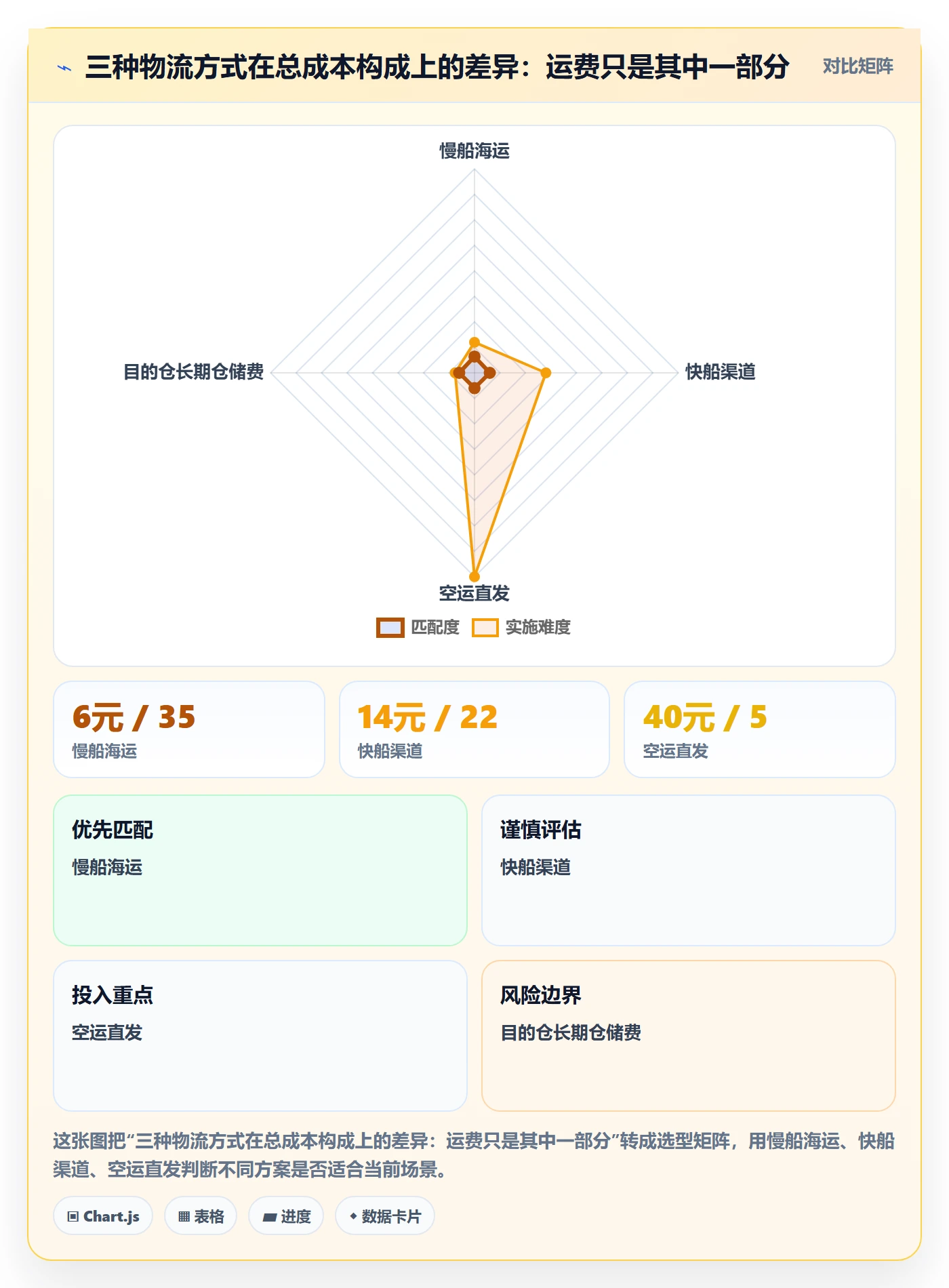 跨境电商运营决策指南：用日常管理判断库存计划方案