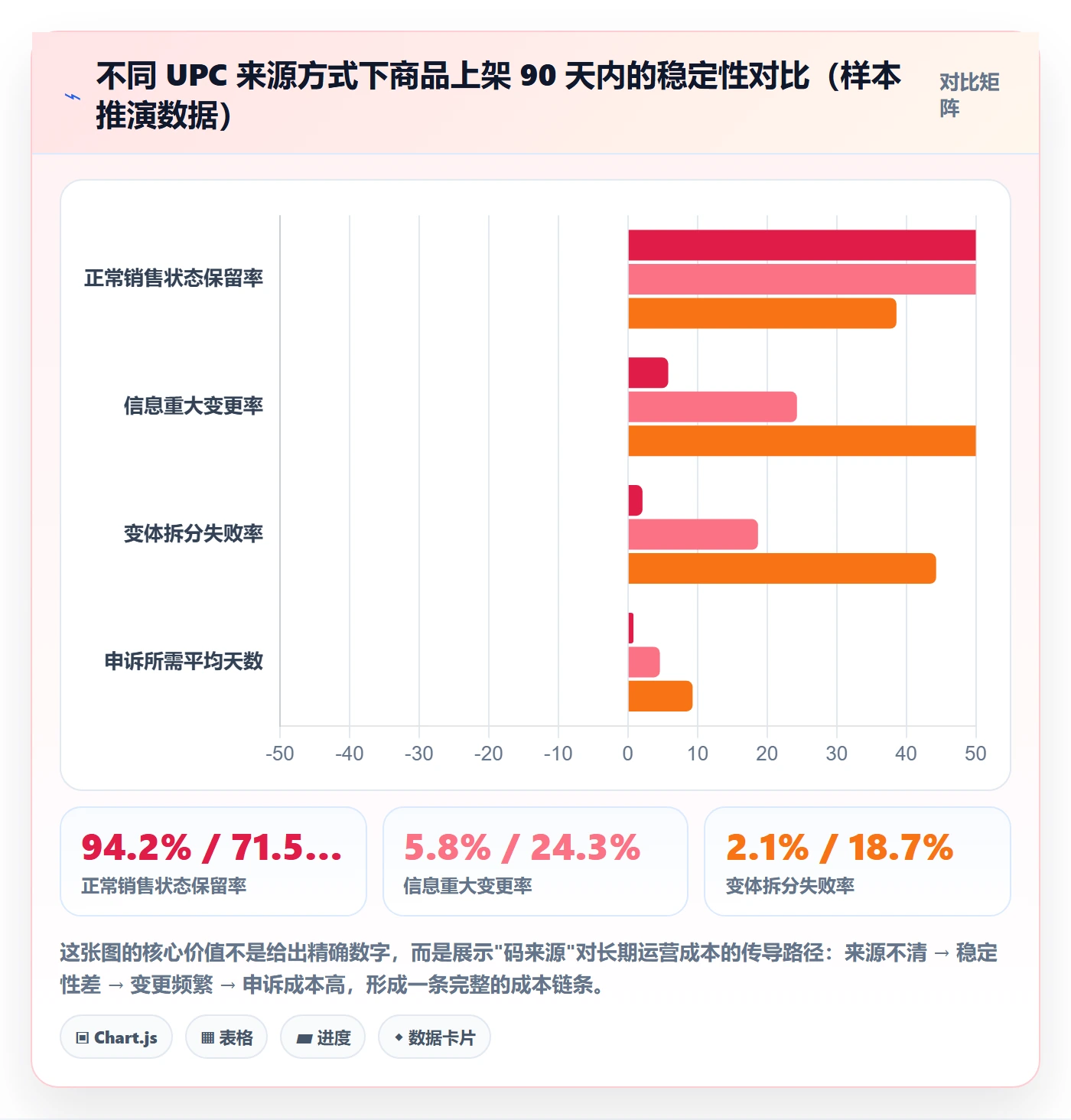UPC码怎么优化？先从平台审核的精细化运营入手