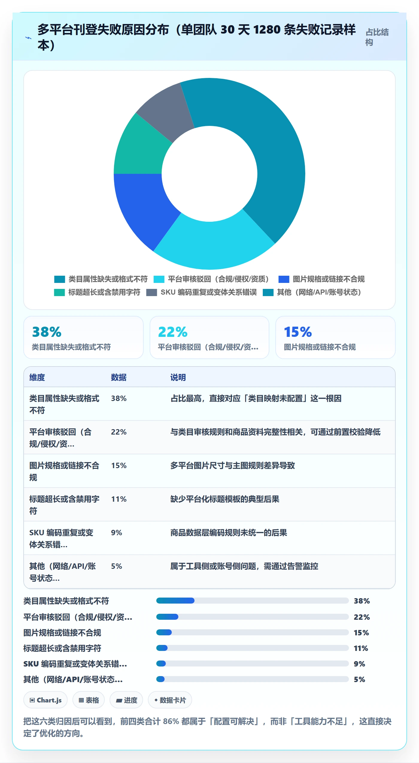 erp跨境电商配置指南：多平台刊登需要哪些效率提升设置