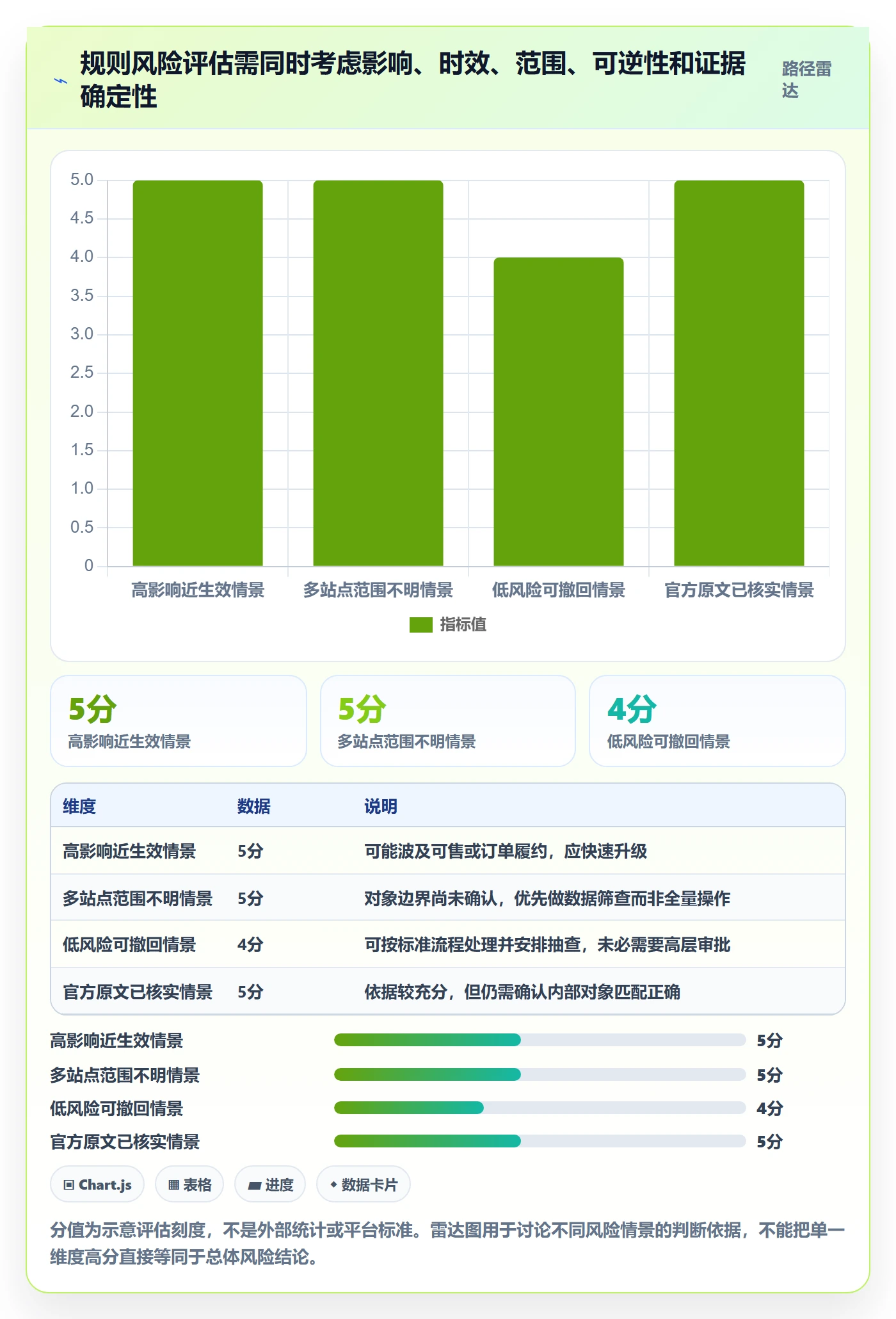 跨境电商团队协同：平台规则从哪里开始