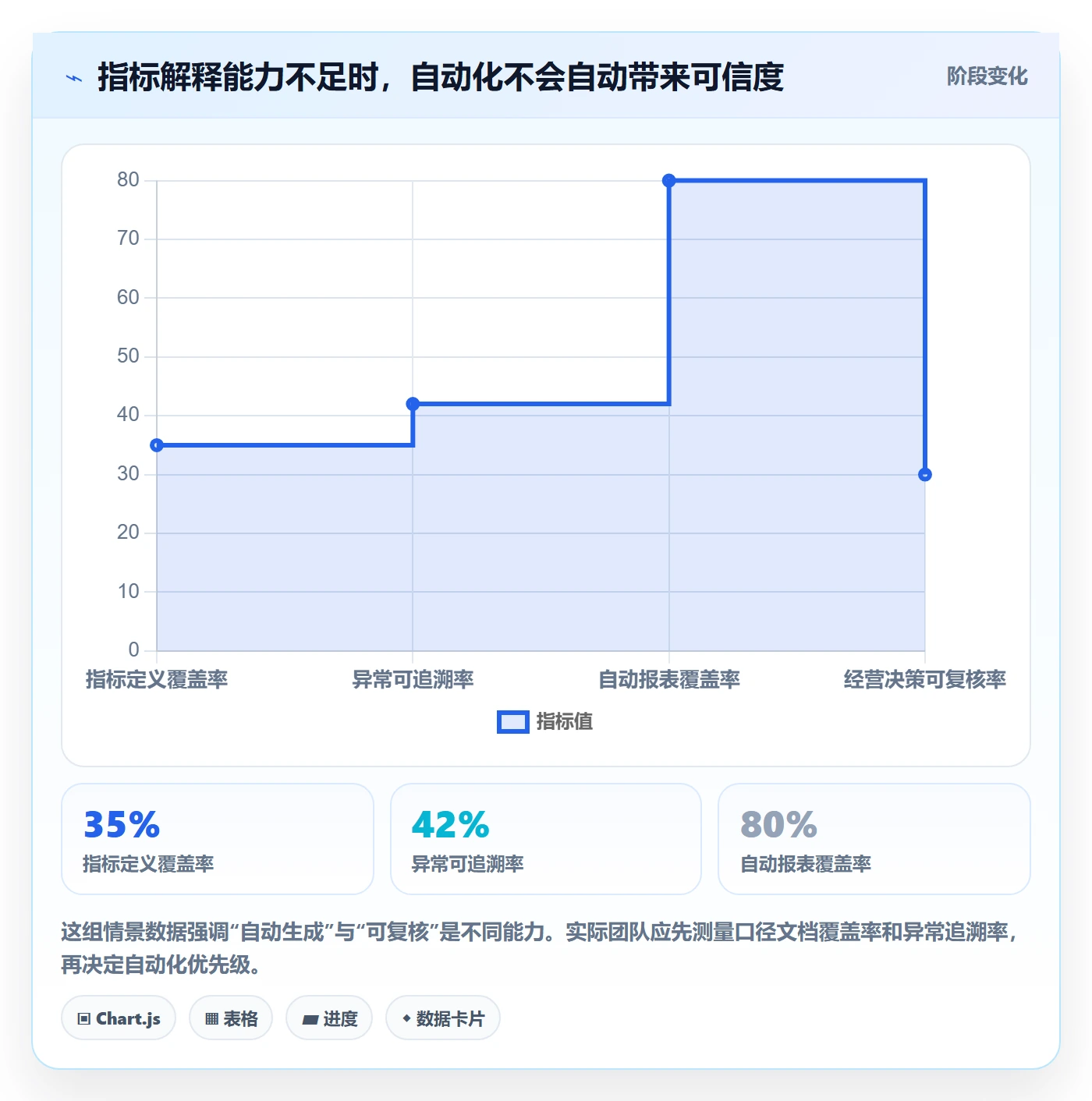 电商数据查询网站执行标准：数据口径环节如何体现新手避坑