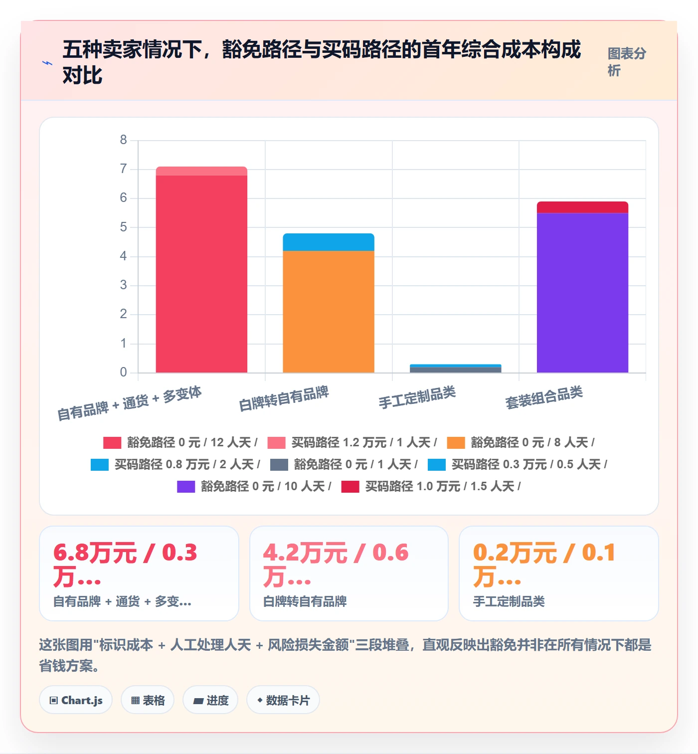 UPC码使用技巧：豁免申请对应的选品策略方法