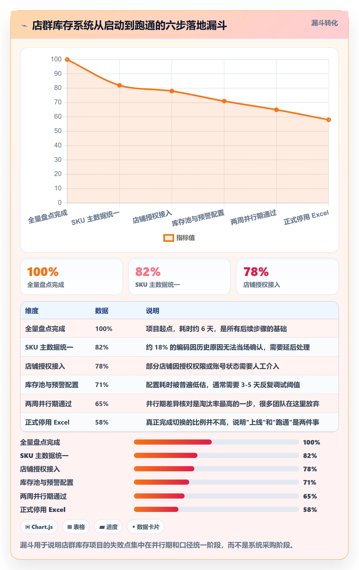 erp跨境电商从0到1：库存管理的店群管理与操作要点
