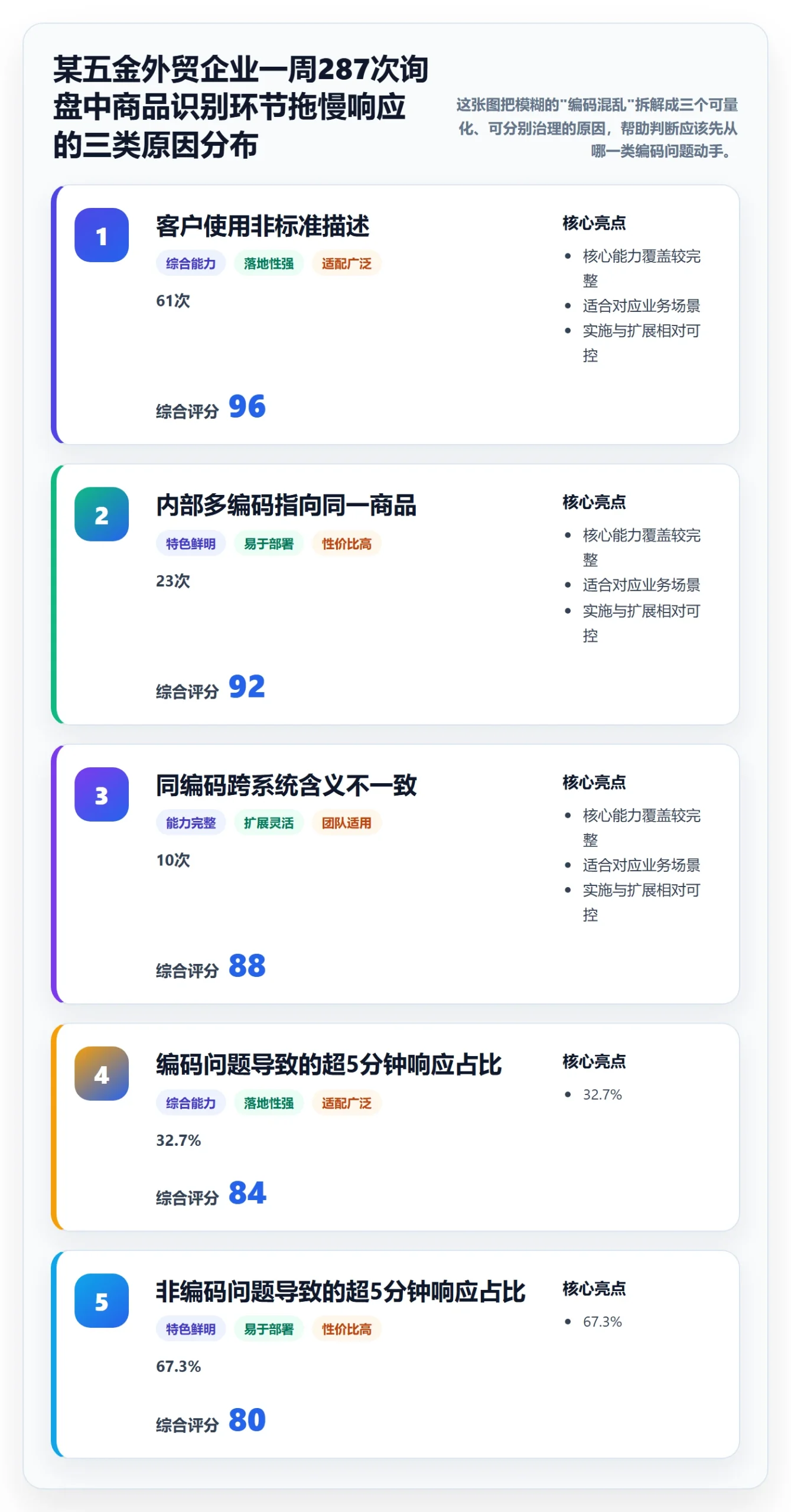 外贸数据分析平台怎么优化？先从商品编码的客户服务入手