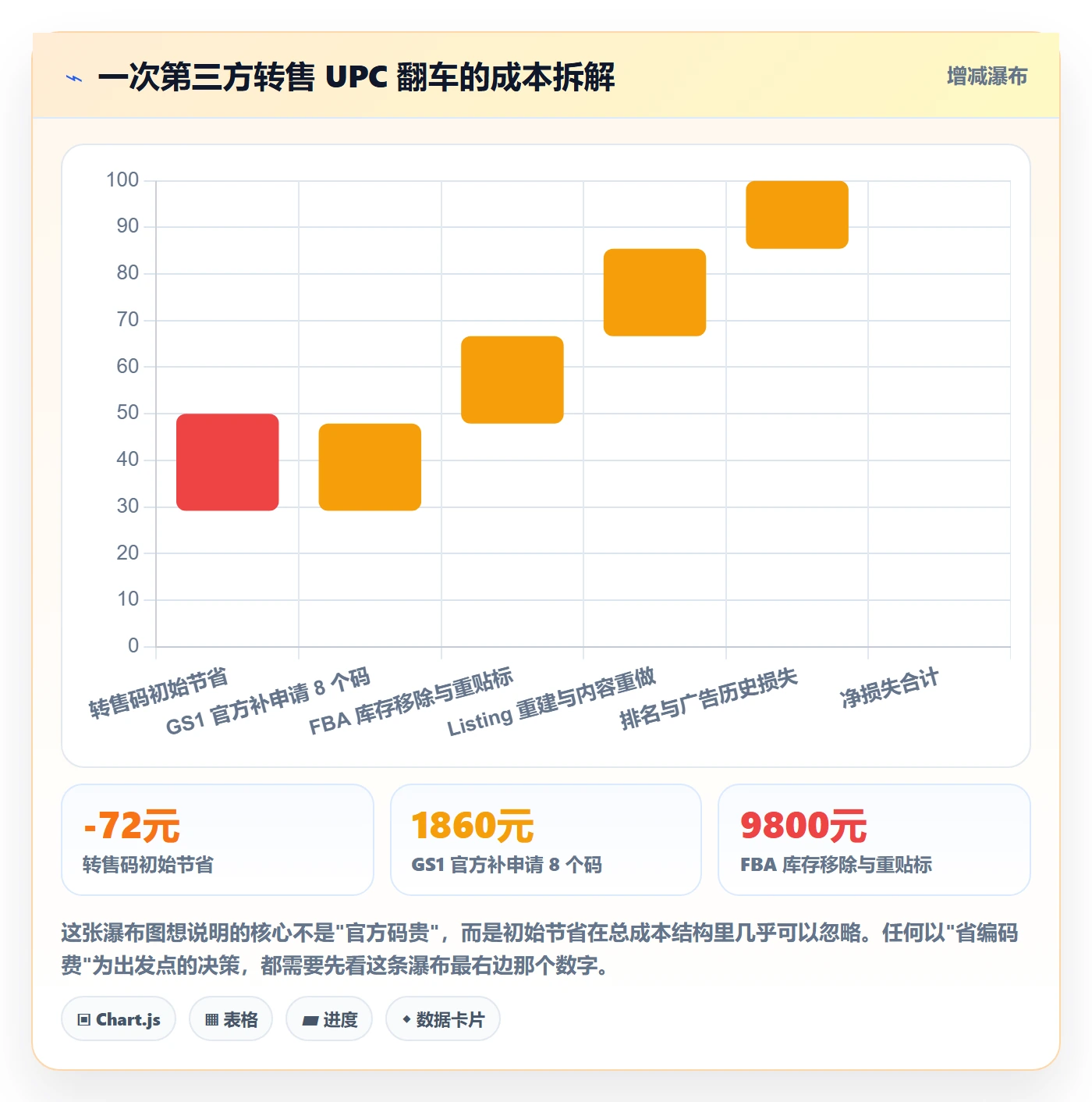 UPC码配置指南：代码申请需要哪些选品策略设置