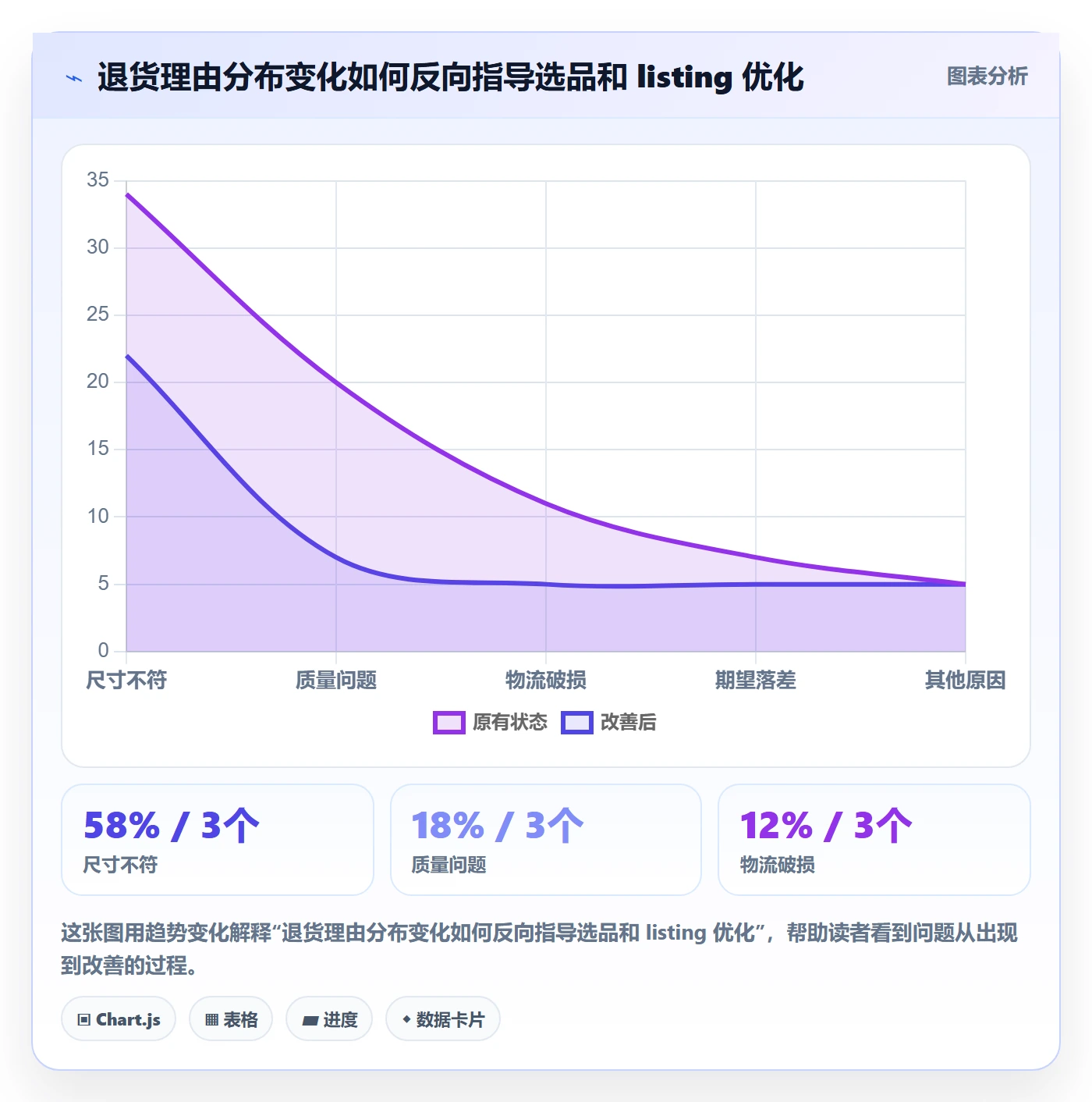 跨境电商一站式服务建设路线:从售后服务到新手避坑分几步