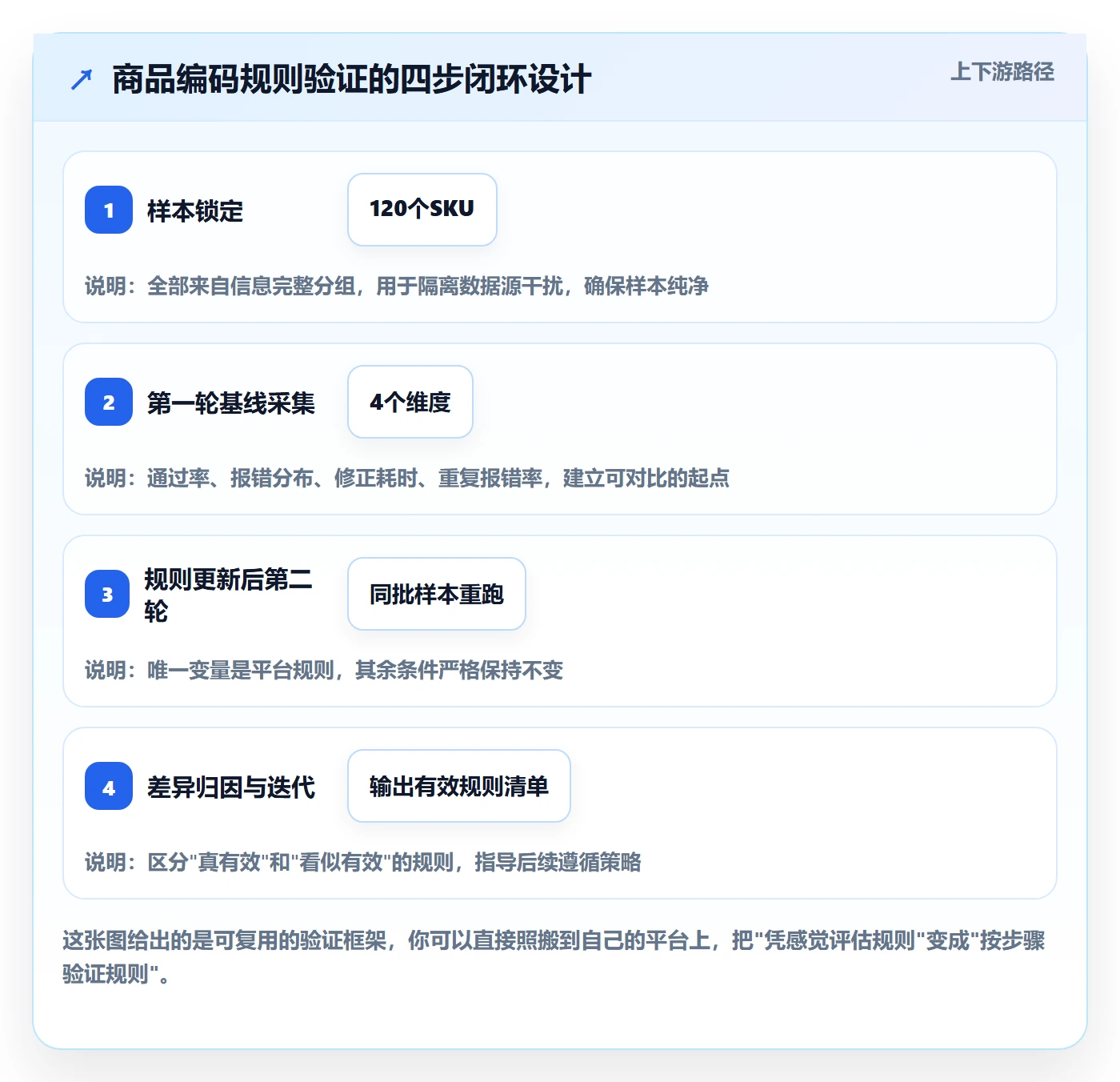 外贸数据分析平台实战复盘：从商品编码验证平台规则效果