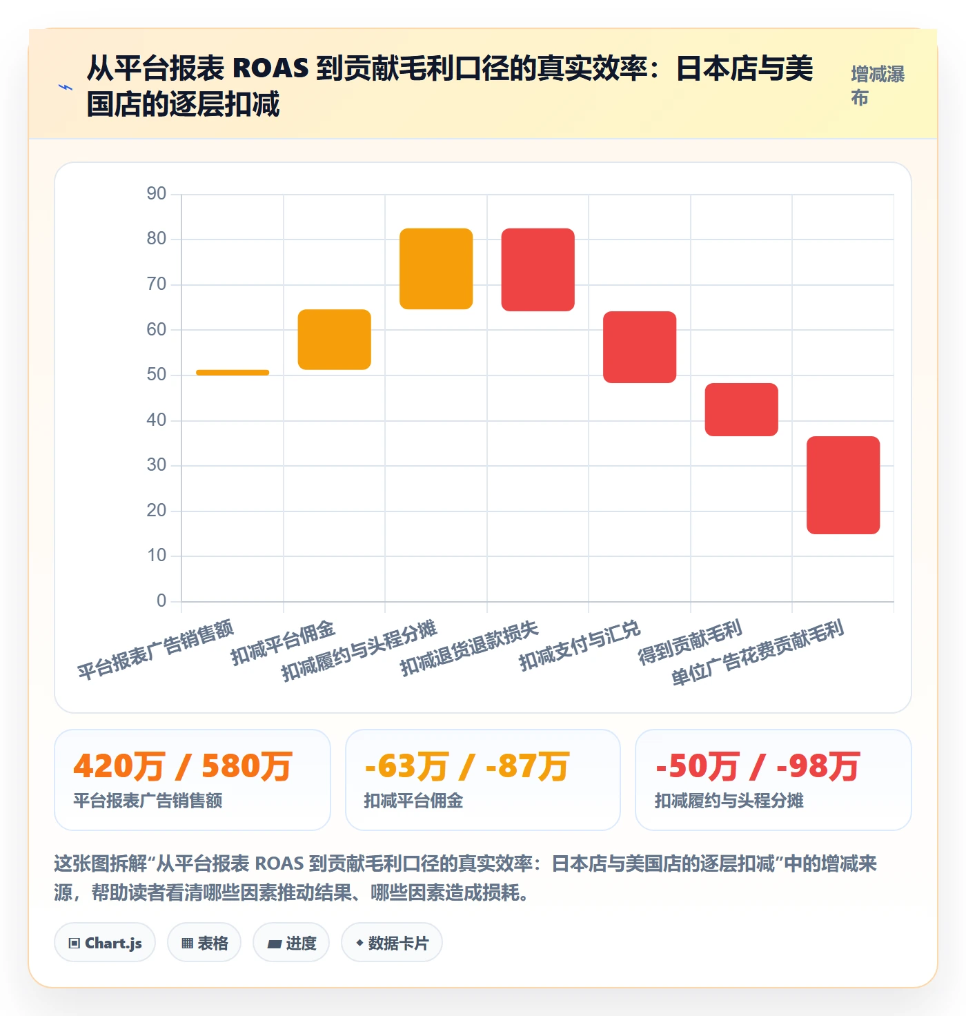 跨境电商运营怎么用？广告投放场景下的多店经营拆解
