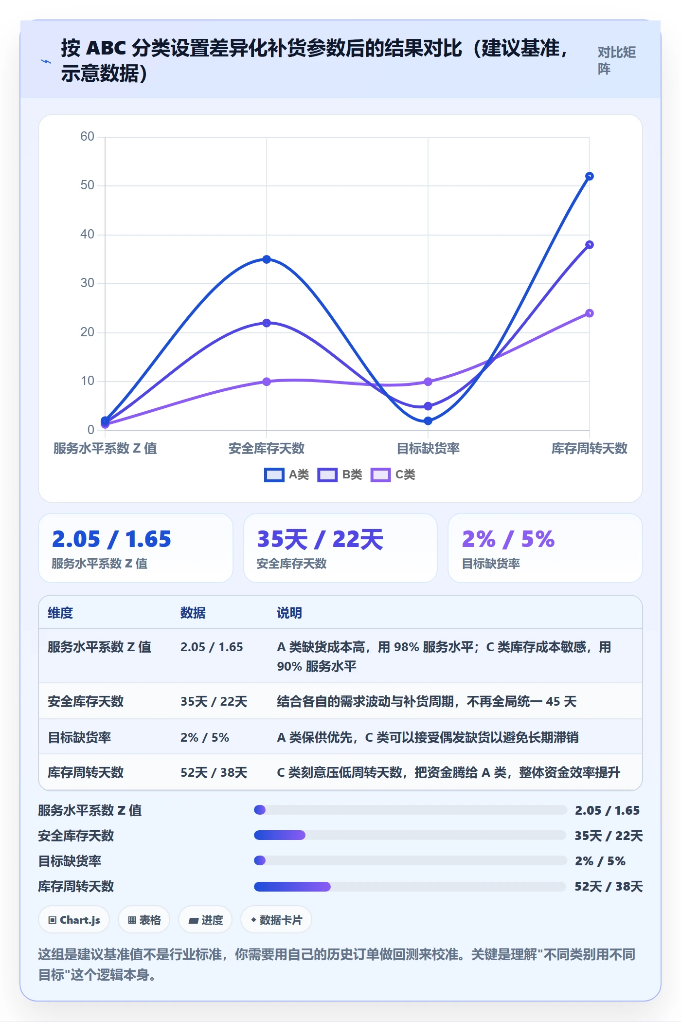 erp跨境电商问题诊断：采购补货如何用店群管理改进