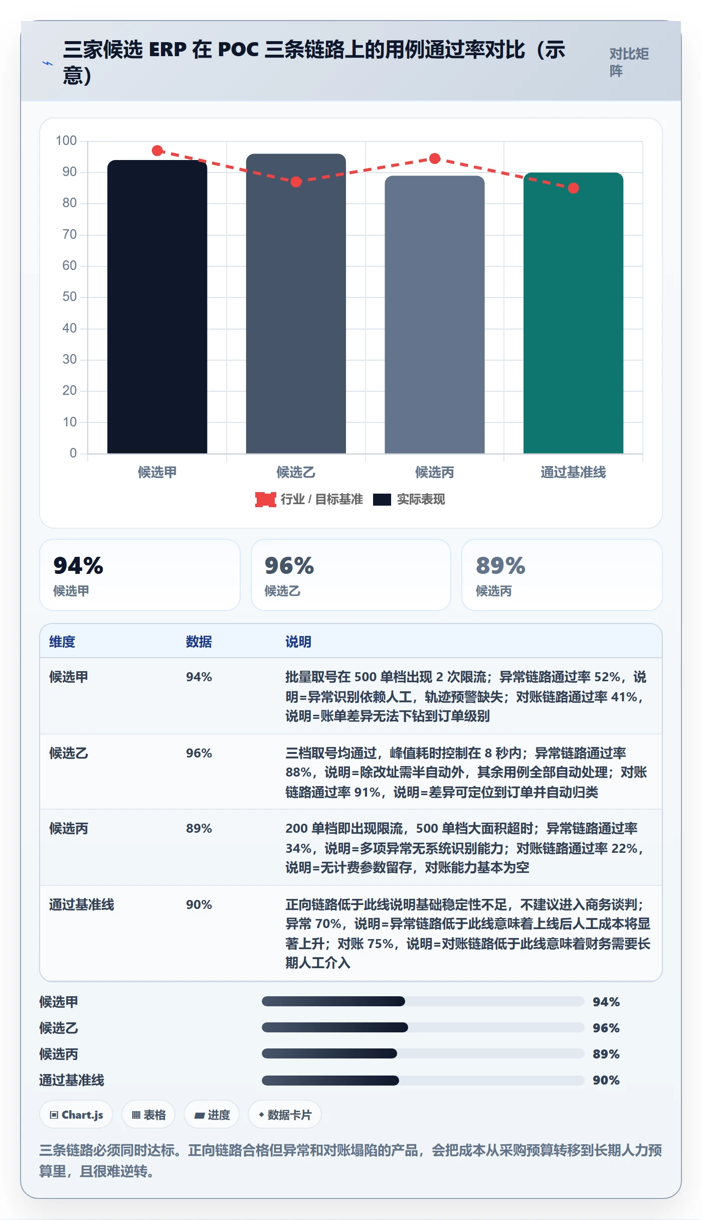 erp跨境电商执行标准：物流对接环节如何体现选型方法
