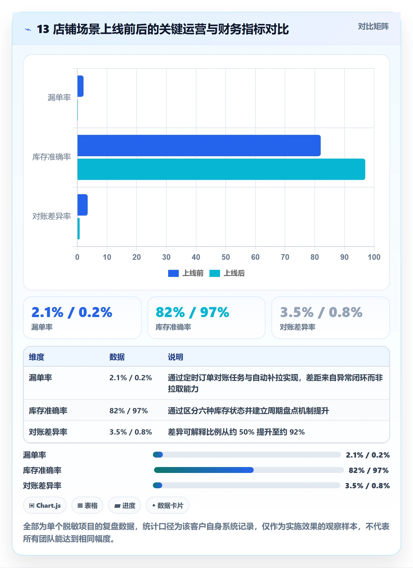 erp跨境电商建设路线：从订单同步到税务筹划分几步