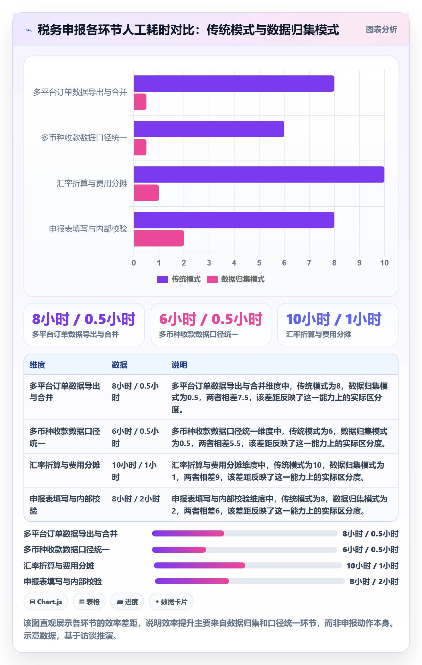 跨境电商一站式服务业务拆解：税务合规为什么影响效率提升