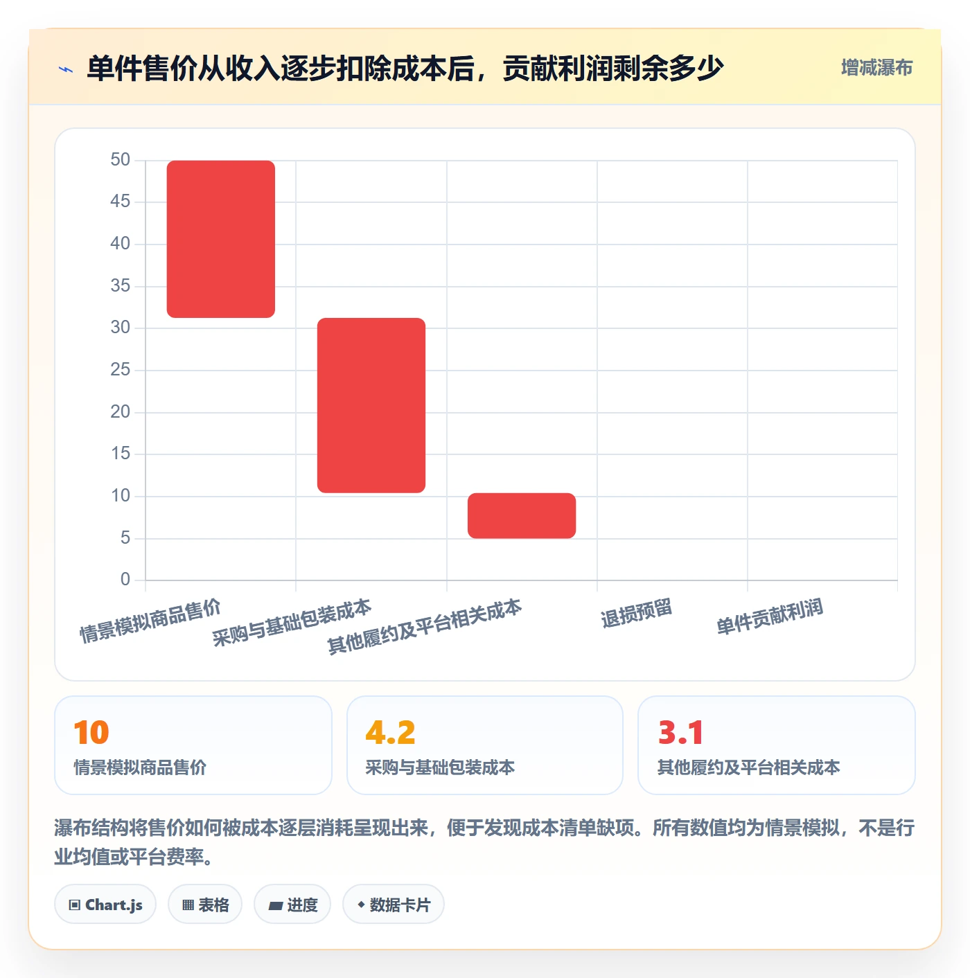 temu怎么优化？先从选品定价的供应链协同入手