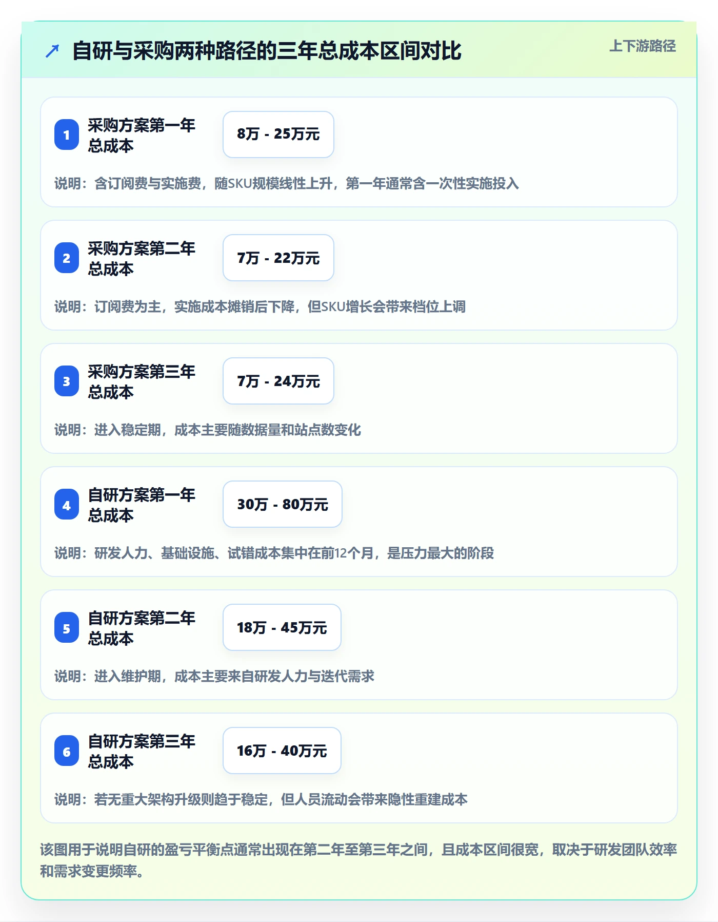 亚马逊软件升级方案：用自动化方案改善库存管理