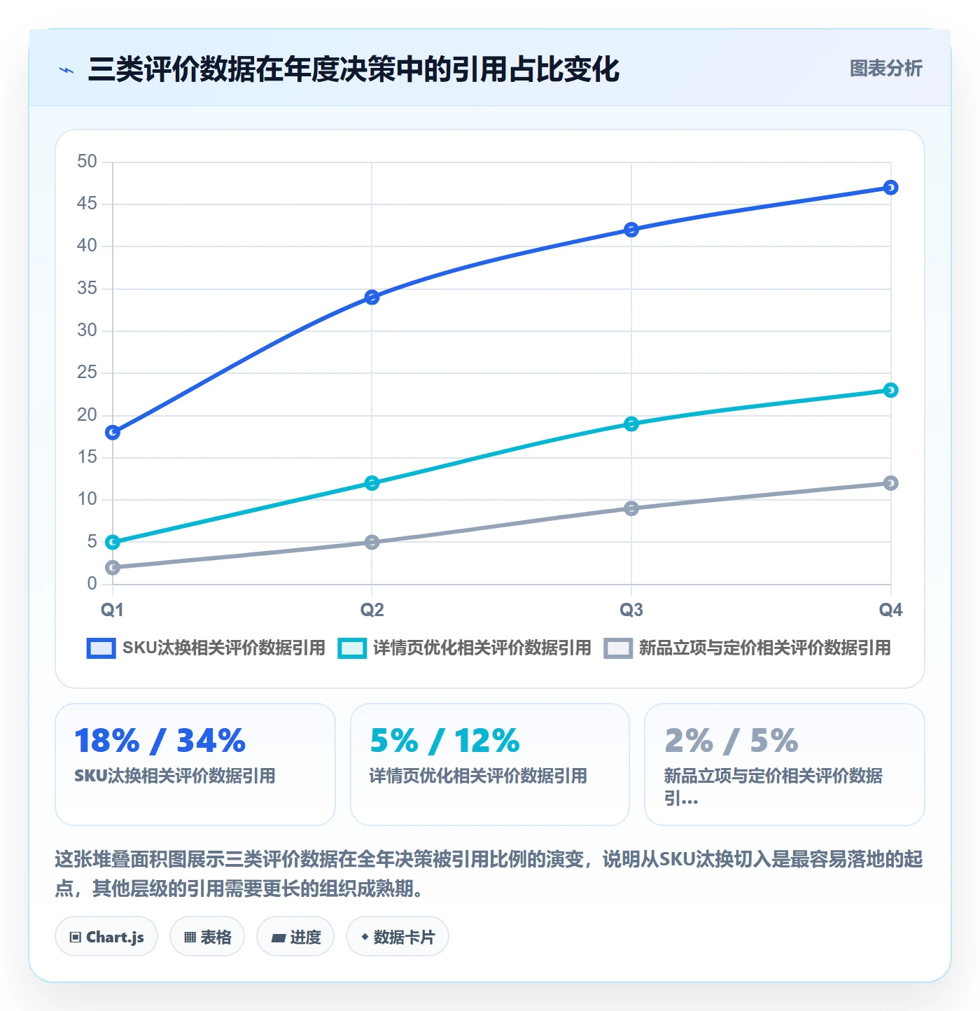 商品分析决策指南：用年度规划判断用户评价方案