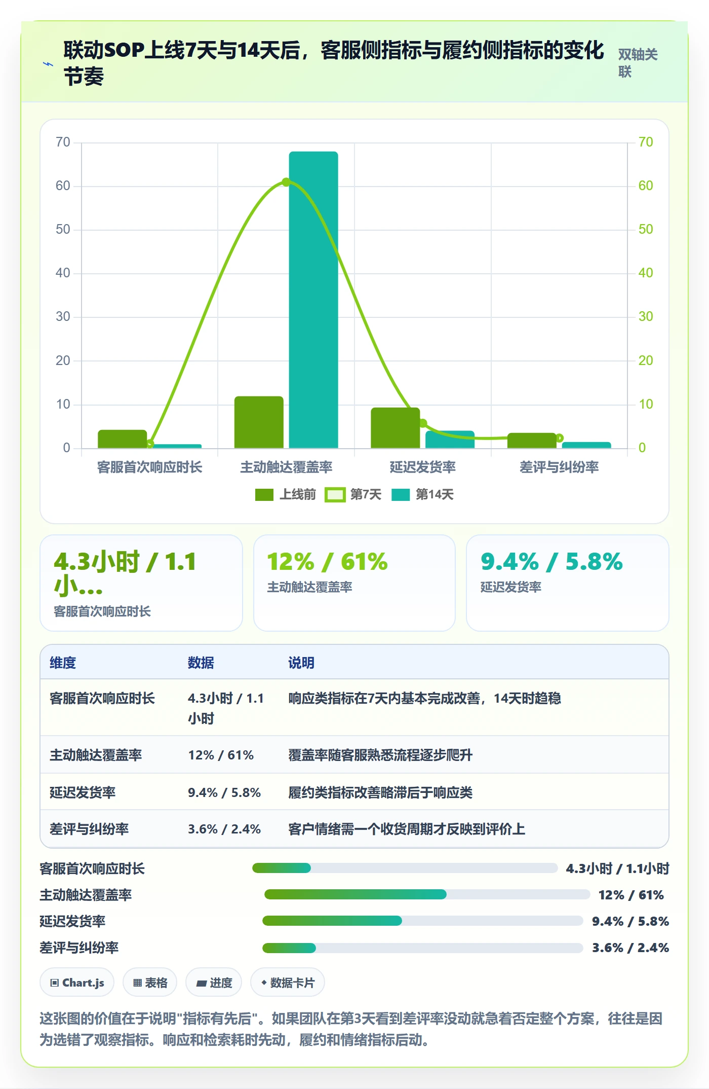 erp跨境电商使用技巧：采购补货对应的客户服务方法