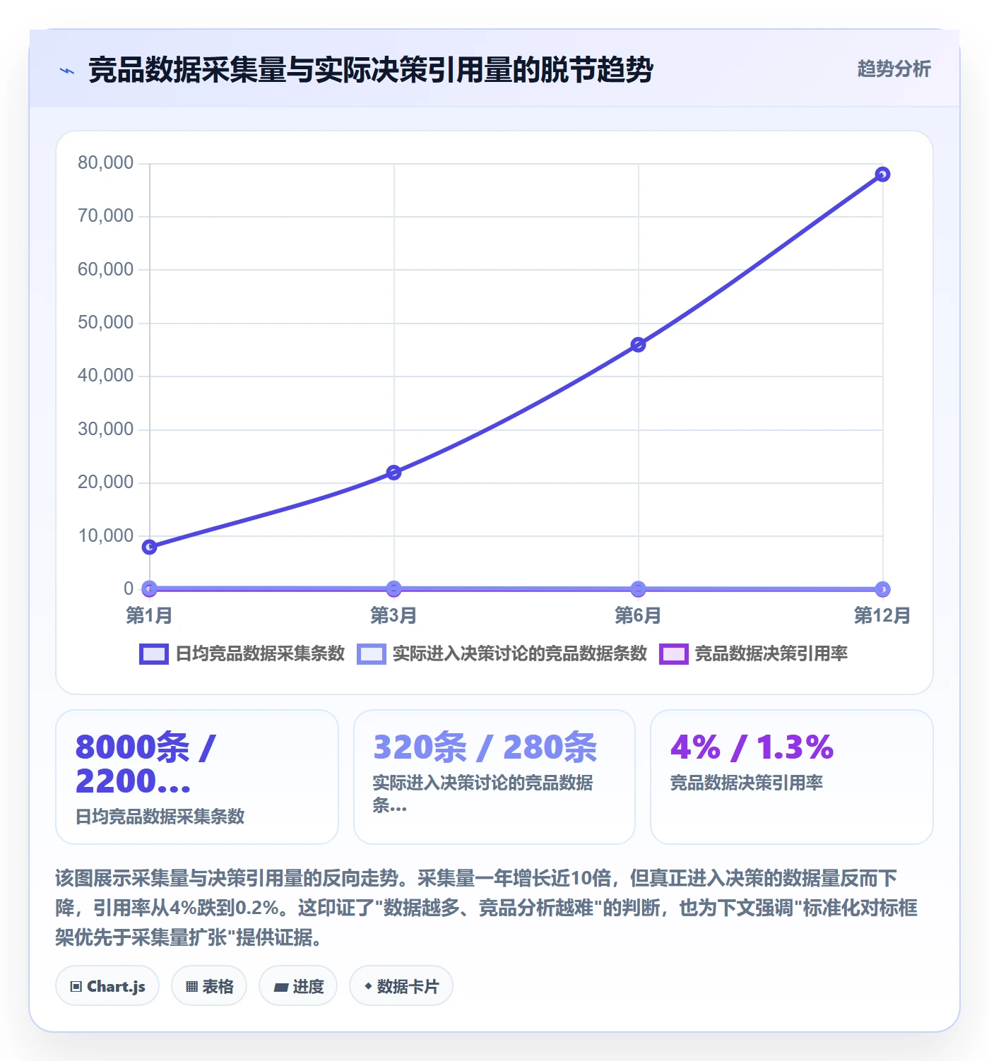 外贸数据分析平台怎么管？以竞争对手为核心的标准化管理方案