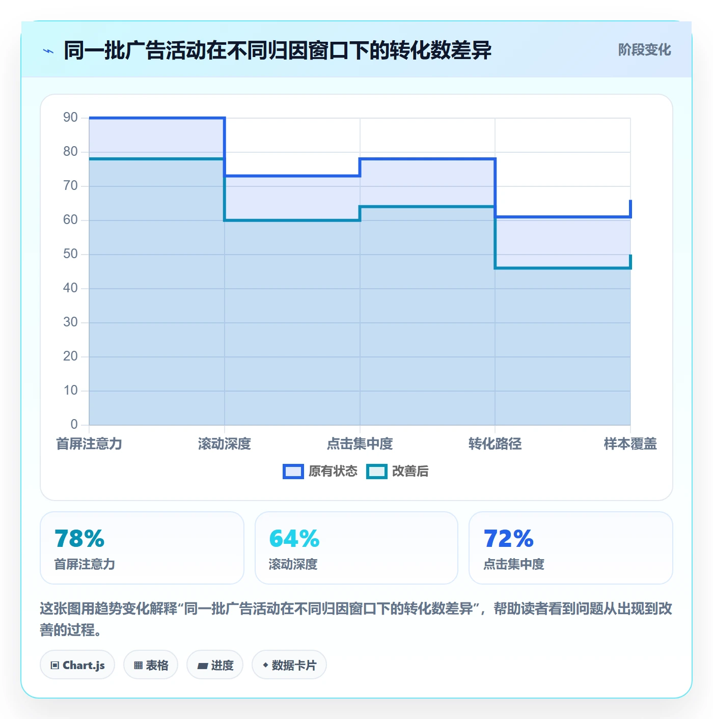 亚马逊软件应用思路：围绕数据报表拆解中小商家