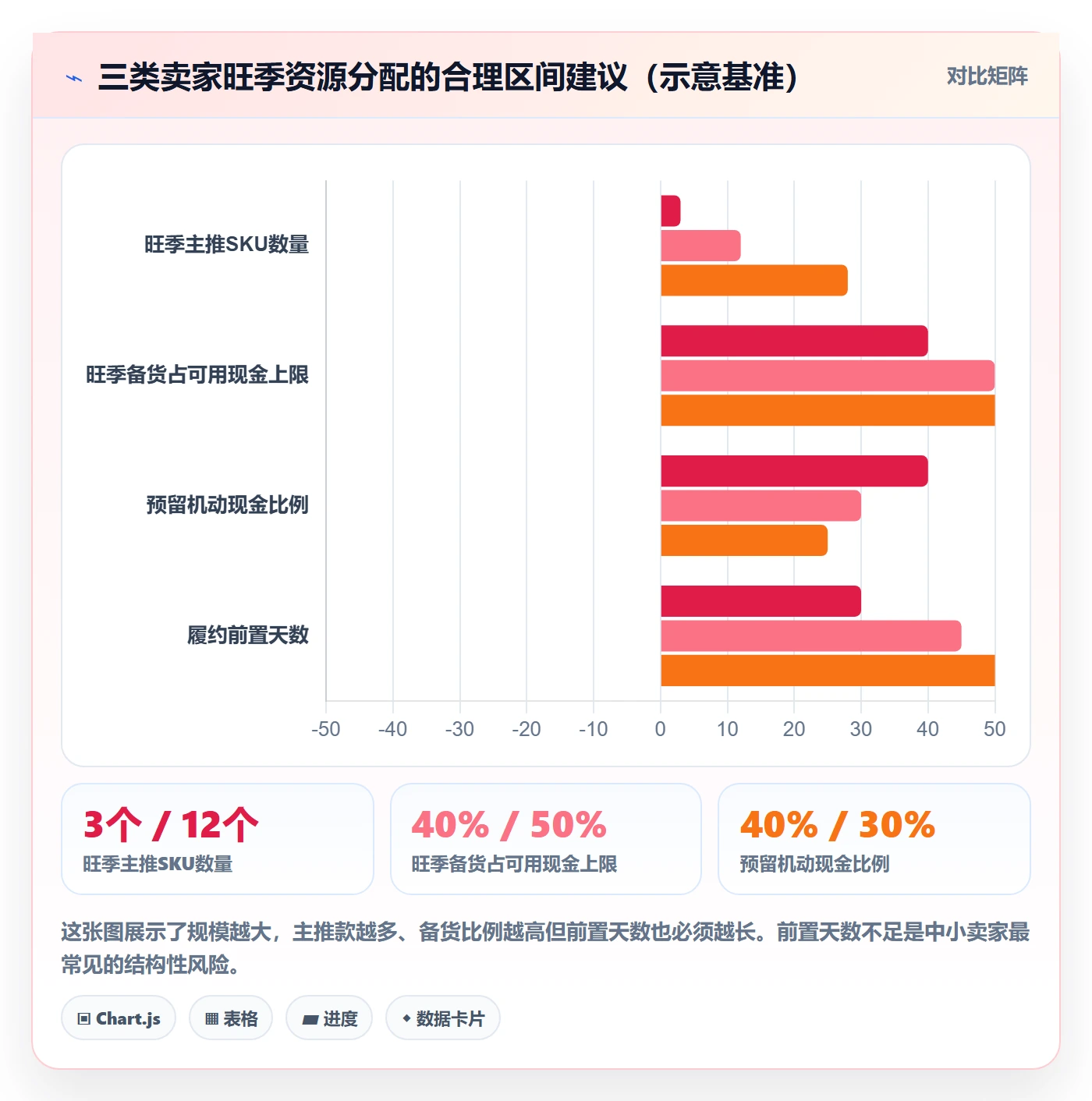 跨境电商运营场景解析：选品上新中的旺季准备怎么处理