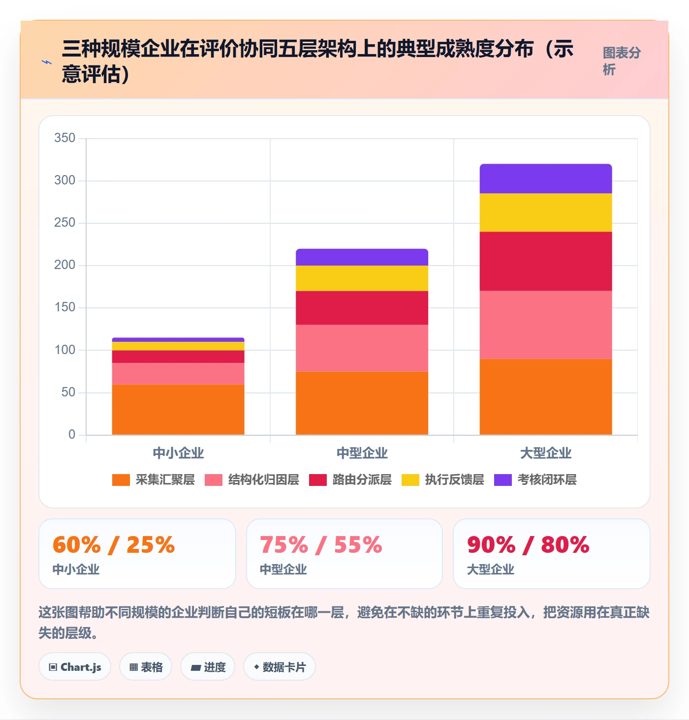 商品分析管理要点：用户评价的供应链协同如何设计