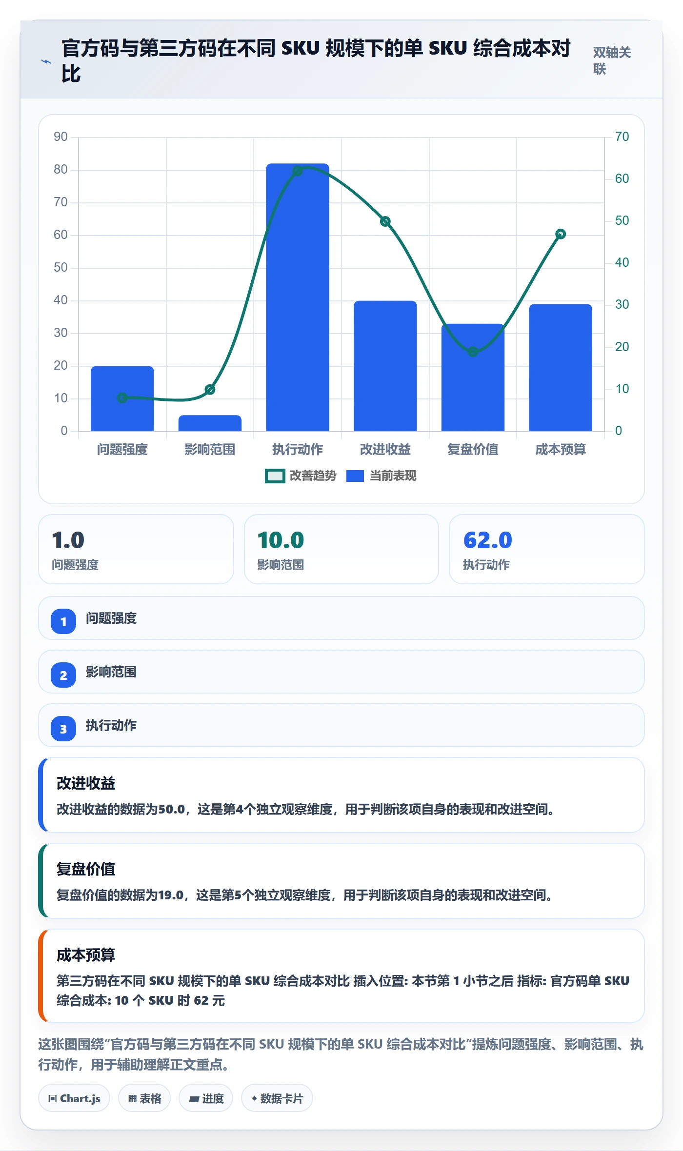 UPC码实践指南：平台审核的风险排查怎样更有效
