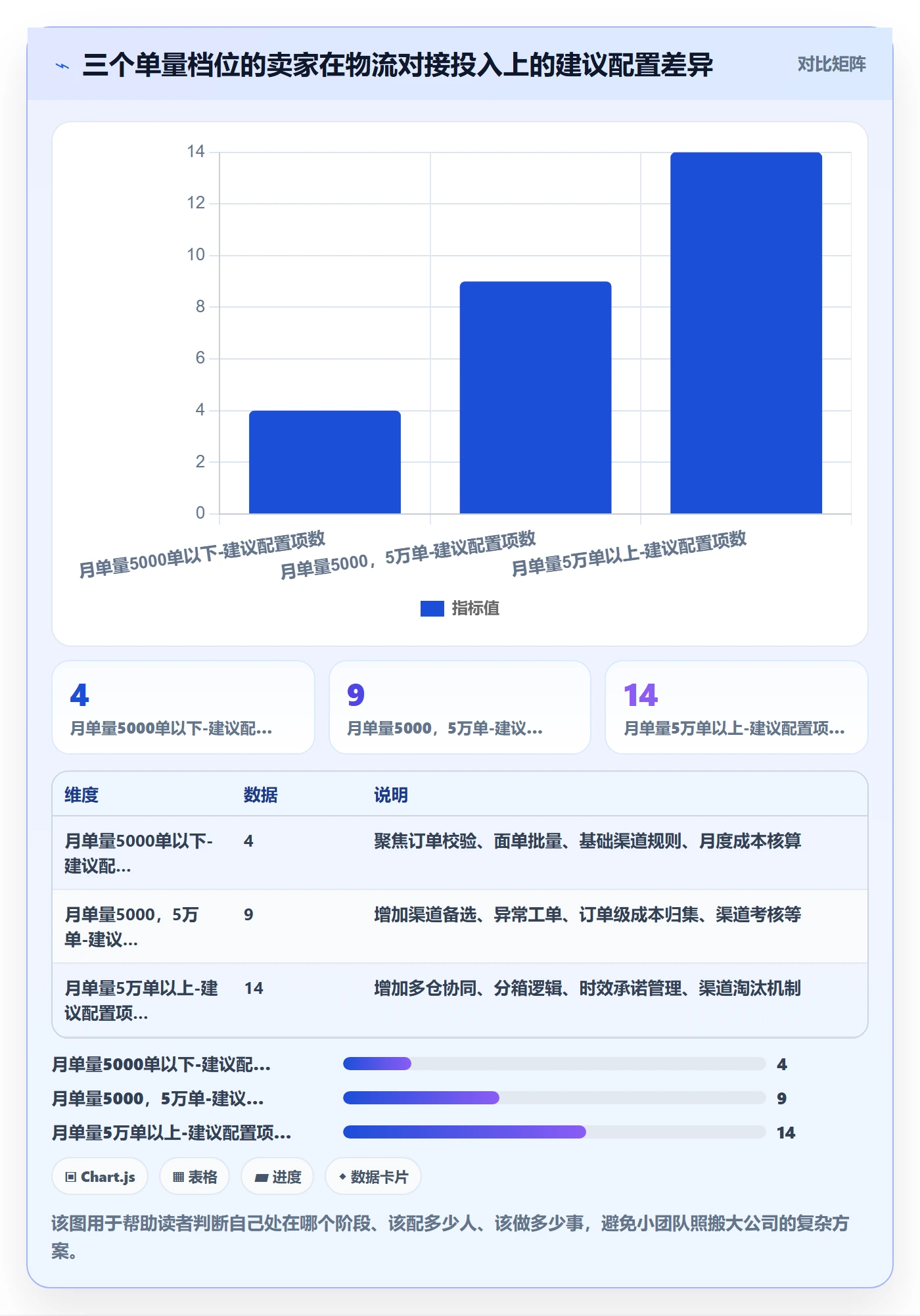 erp跨境电商怎么管?以物流对接为核心的精细化运营方案