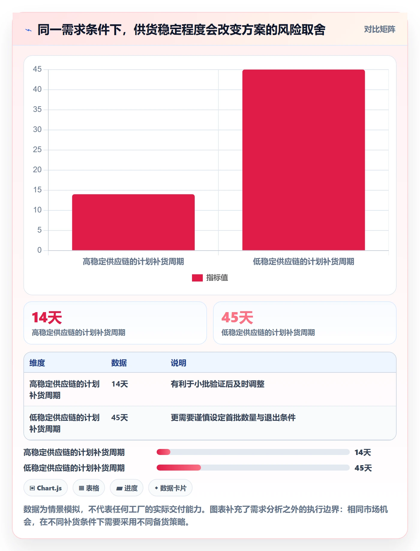 temu使用技巧：全托管模式对应的市场调研方法