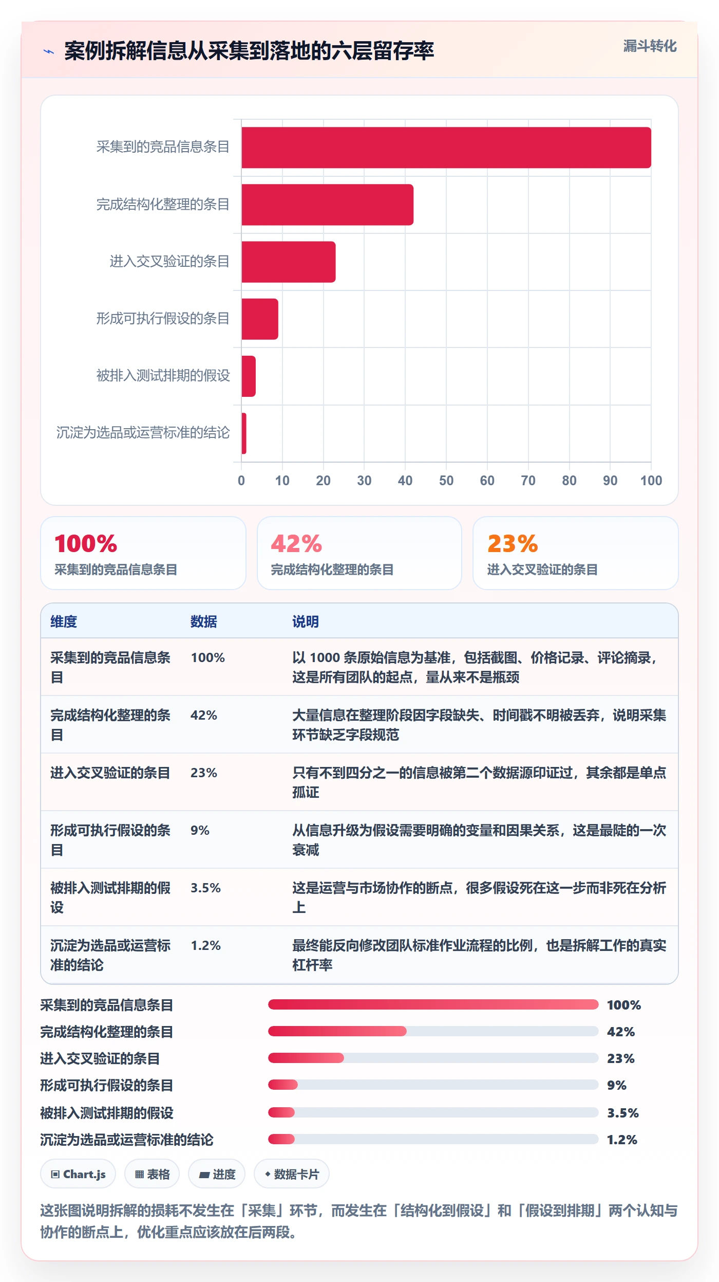 跨境电商运营场景解析：市场调研中的案例拆解怎么处理