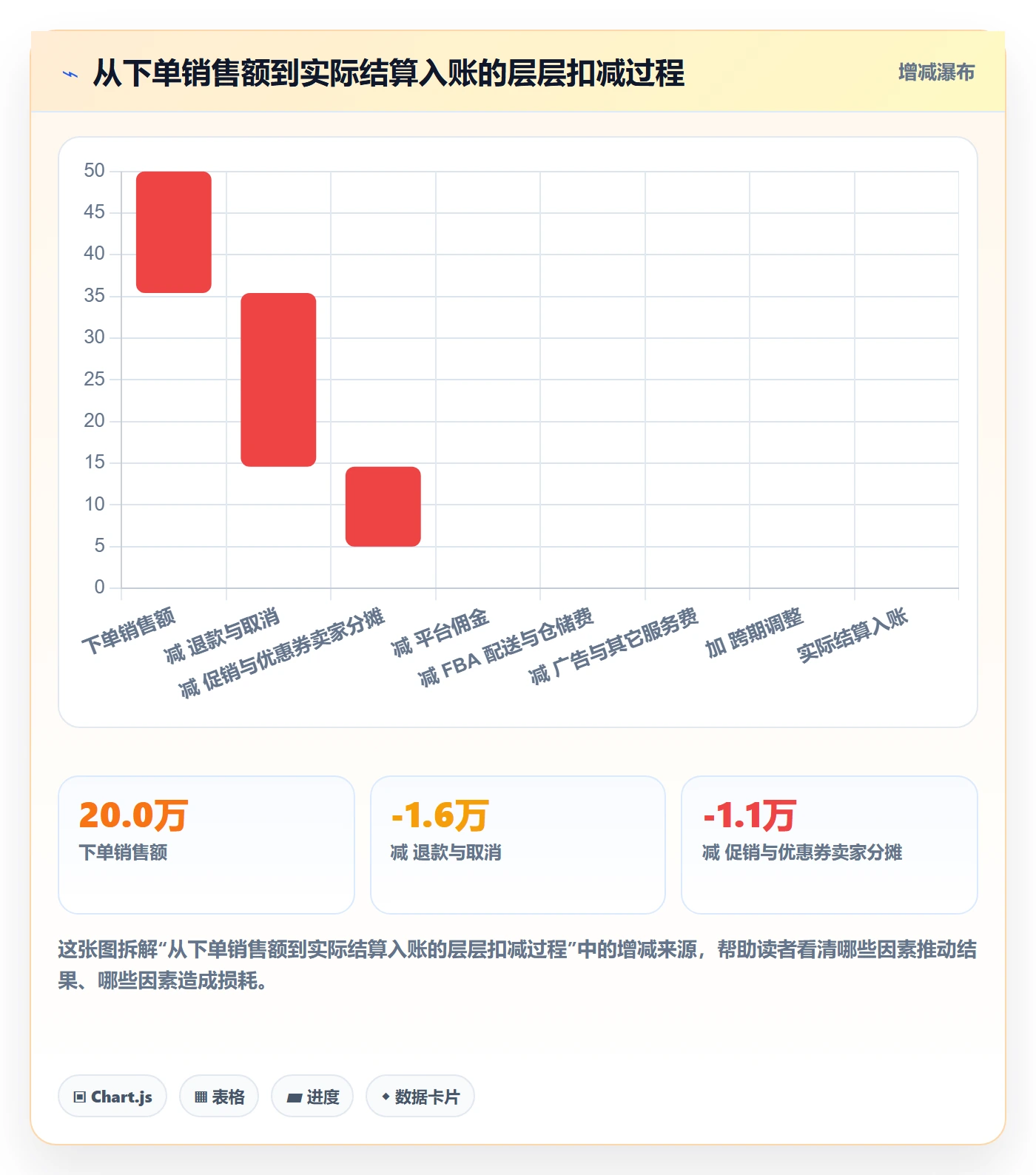 亚马逊软件问题诊断：数据报表如何用新手避坑改进