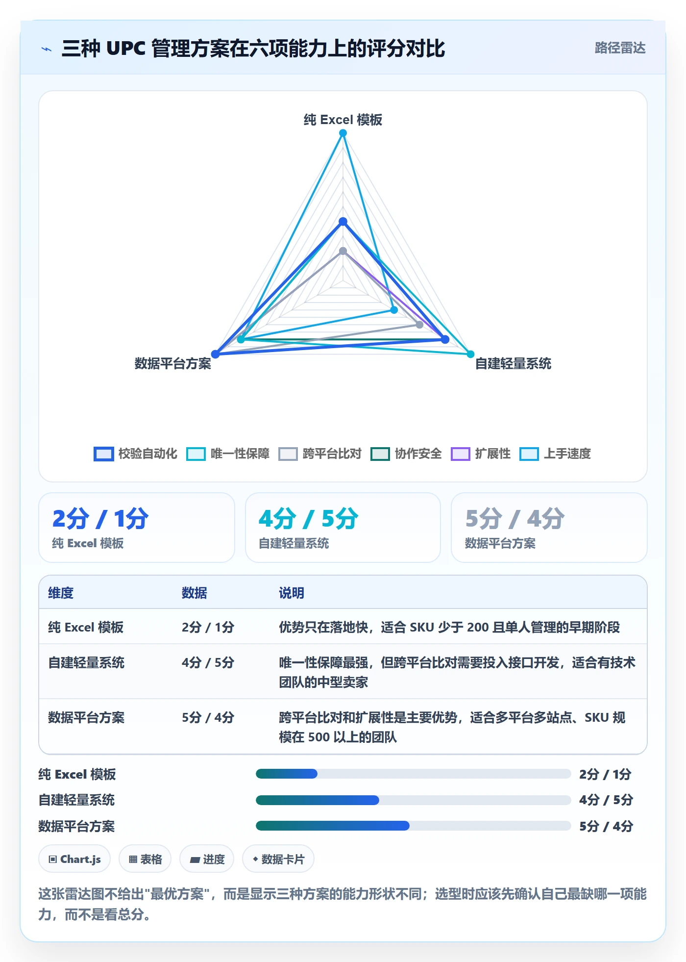 UPC码管理模板：围绕GS1注册开展进阶玩法