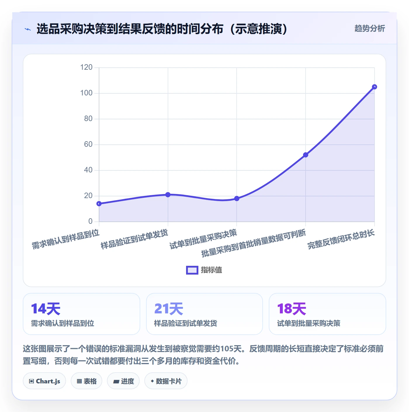 跨境电商一站式服务执行标准：选品采购环节如何体现常见误区