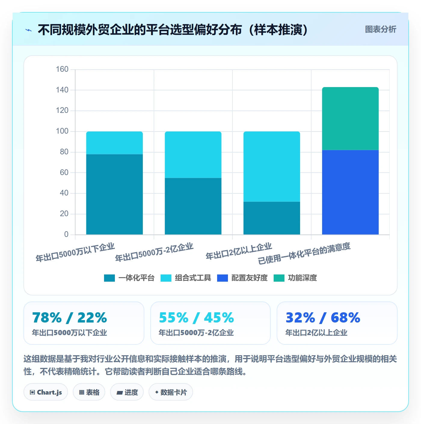 外贸数据分析平台运营框架：把客户画像纳入平台规则