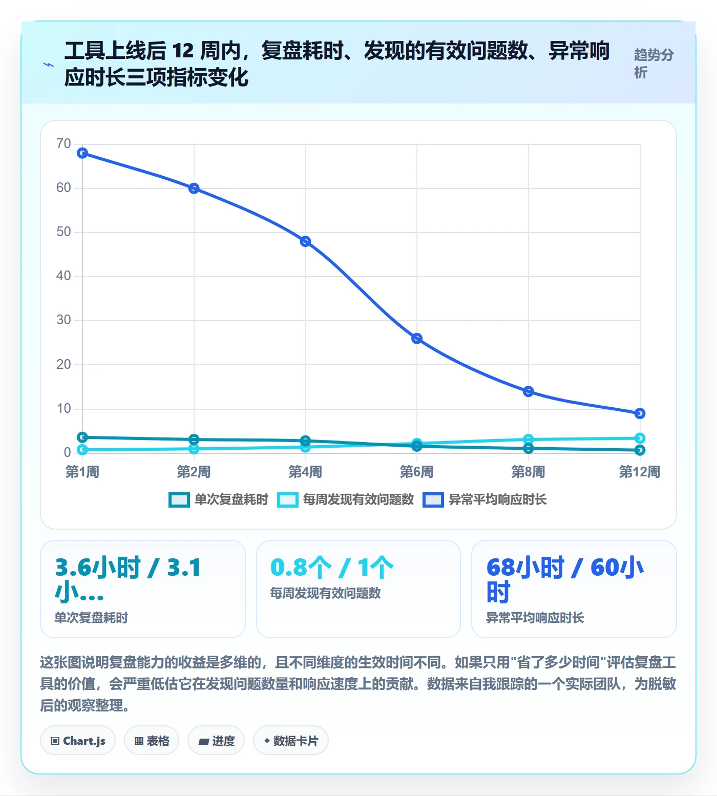 跨境电商运营运营框架：把数据复盘纳入工具对比