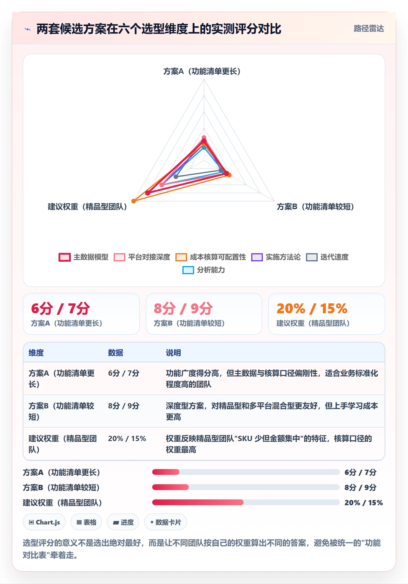 erp跨境电商怎么落地？从系统实施讲清精细化运营