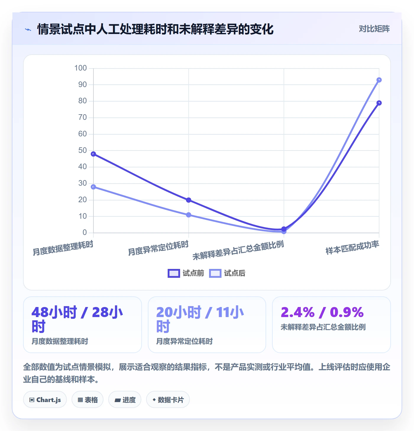 跨境电商工作指南：用团队协同解决税务合规问题