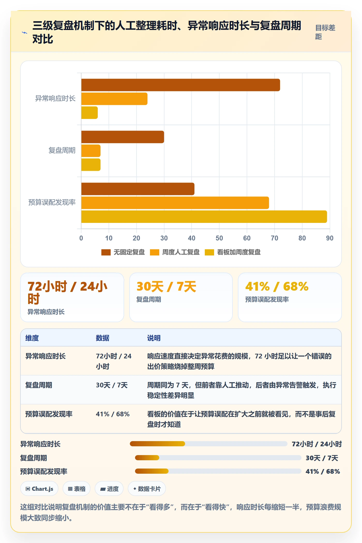 跨境电商运营能力清单：增长策略需要覆盖哪些广告投放事项
