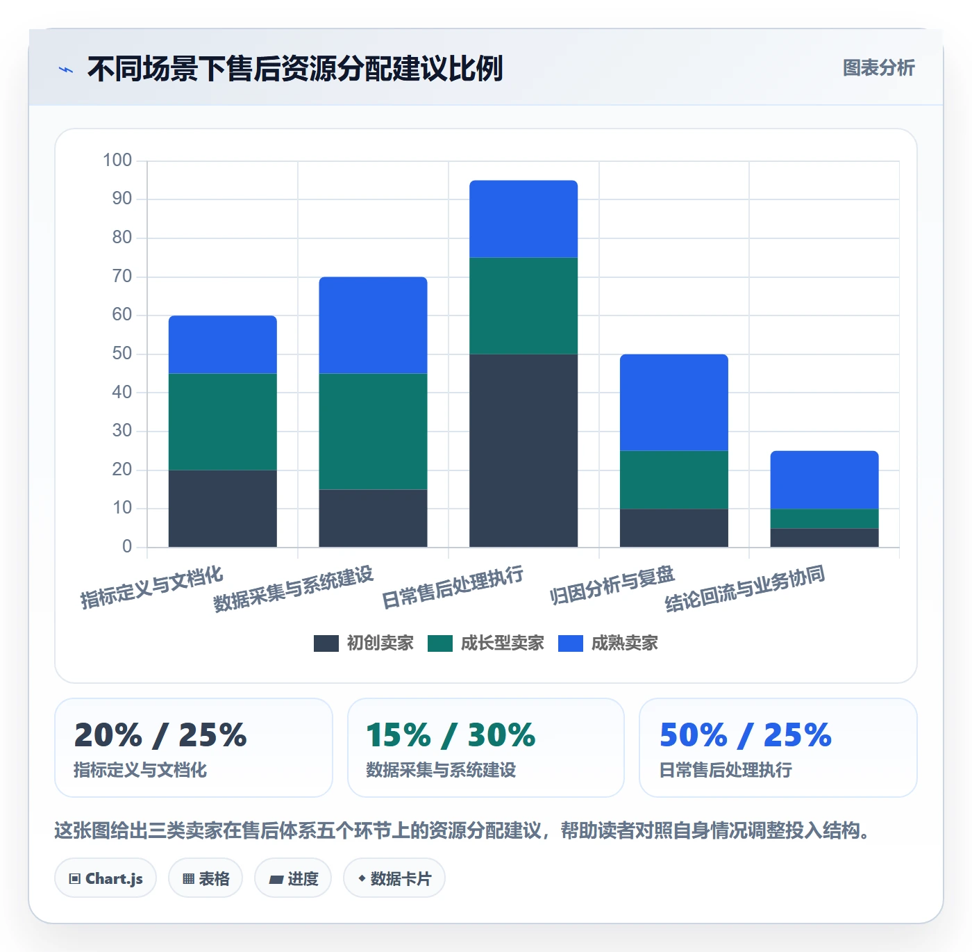 跨境电商一站式服务实践指南：售后服务的指标体系怎样更有效