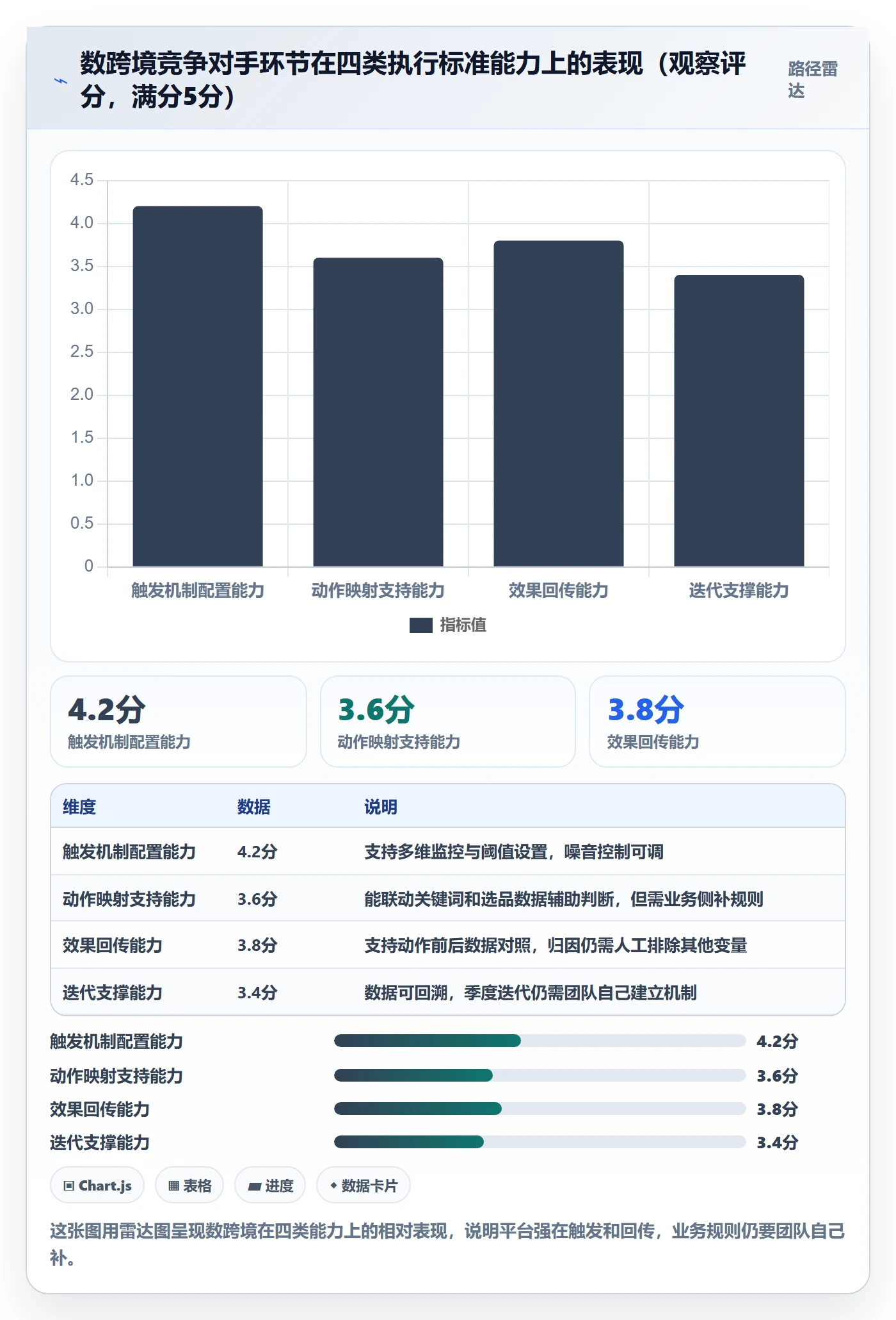 外贸数据分析平台执行标准：竞争对手环节如何体现增长策略