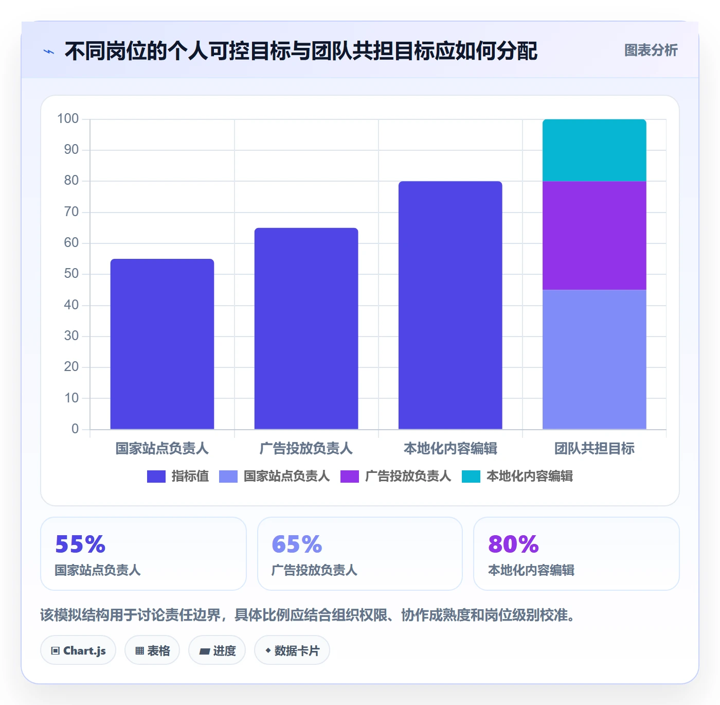 跨境电商怎么落地？从本地化运营讲清绩效考核
