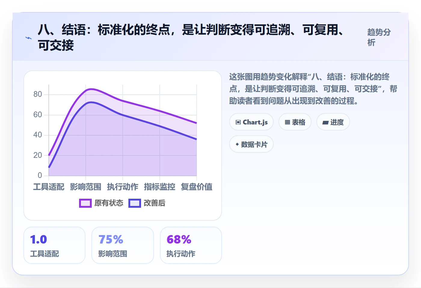 八、结语：标准化的终点，是让判断变得可追溯、可复用、可交接