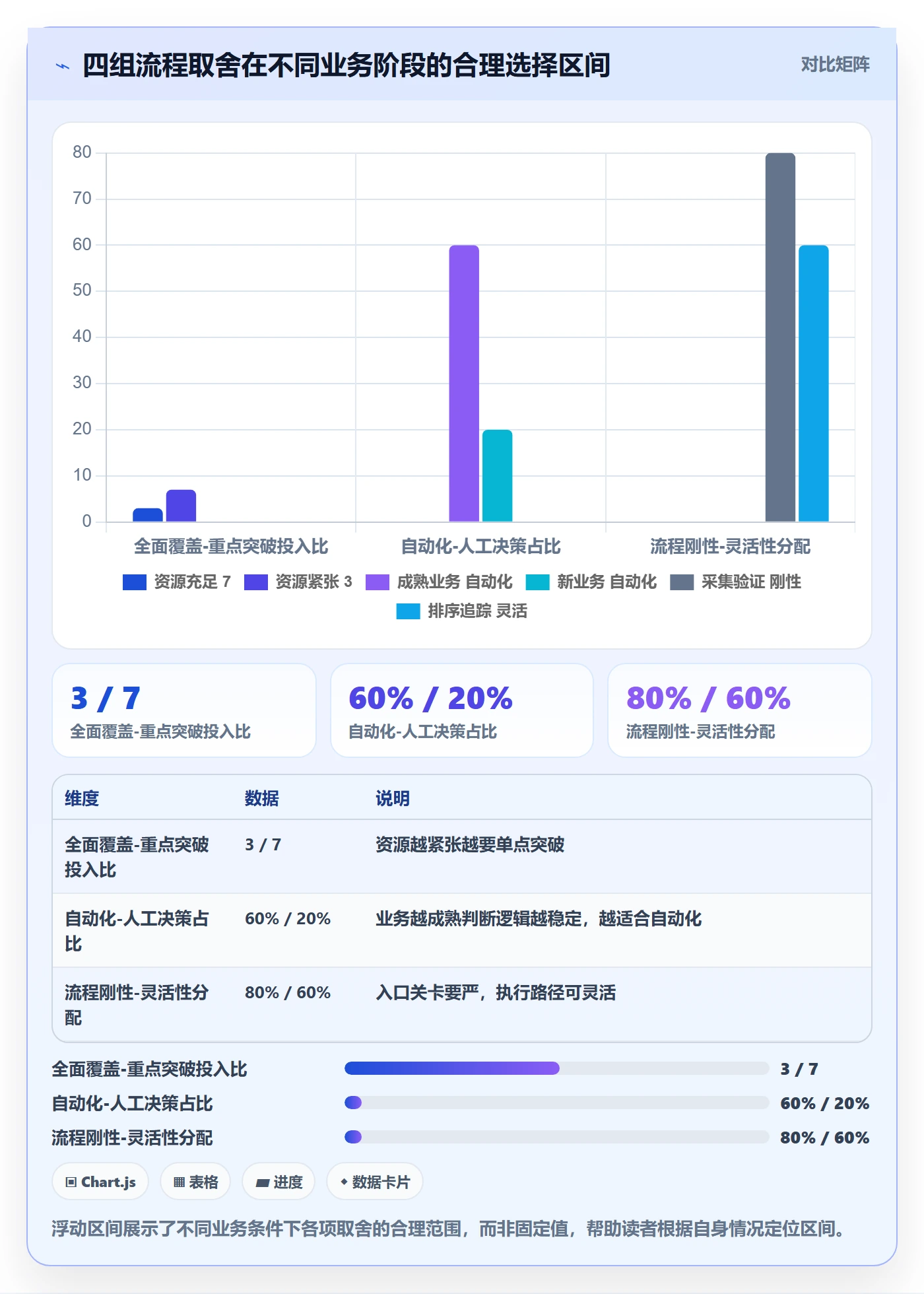 商品分析怎么优化？先从市场需求的流程设计入手