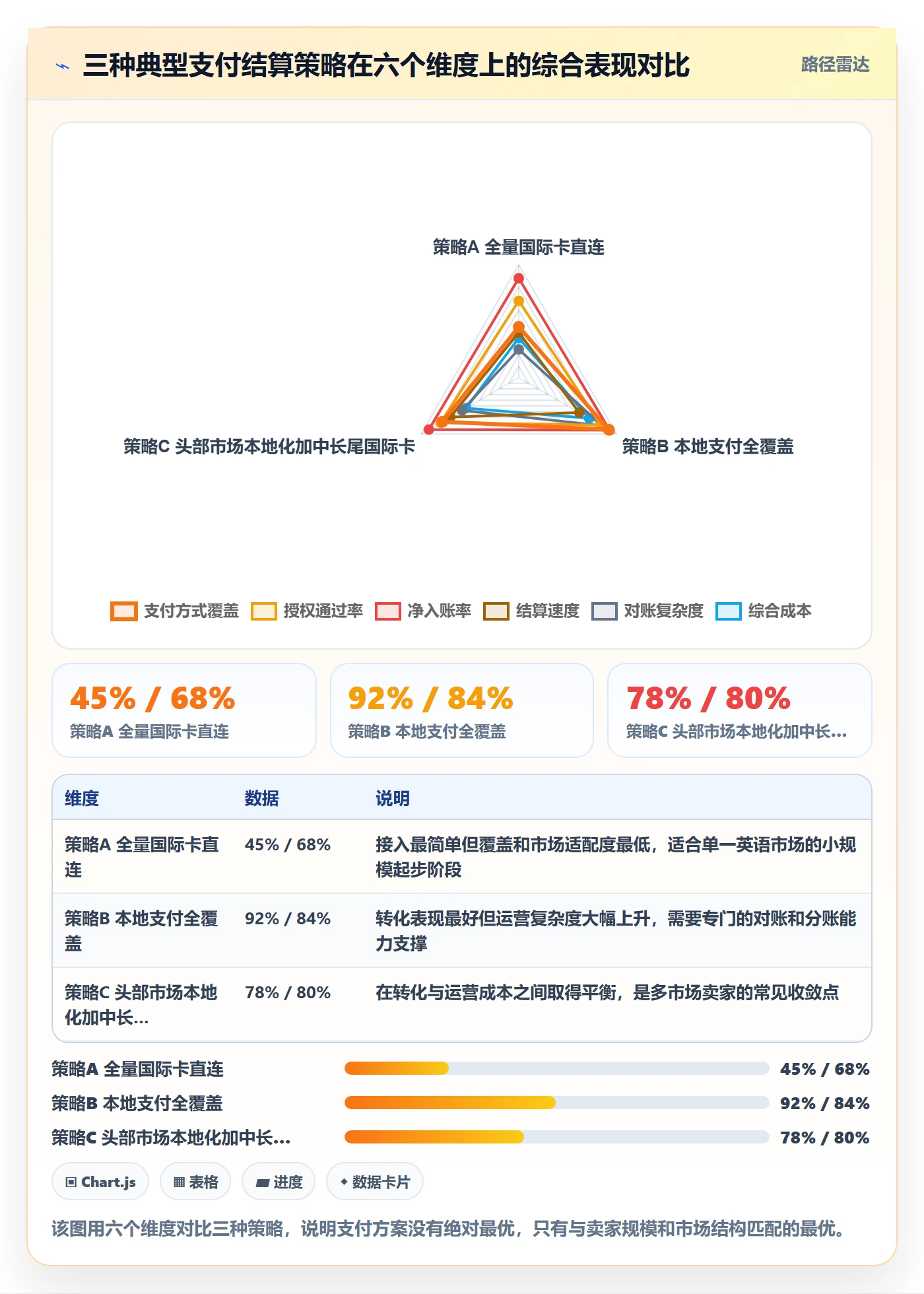 跨境电商运营实践指南：转化优化的支付结算怎样更有效