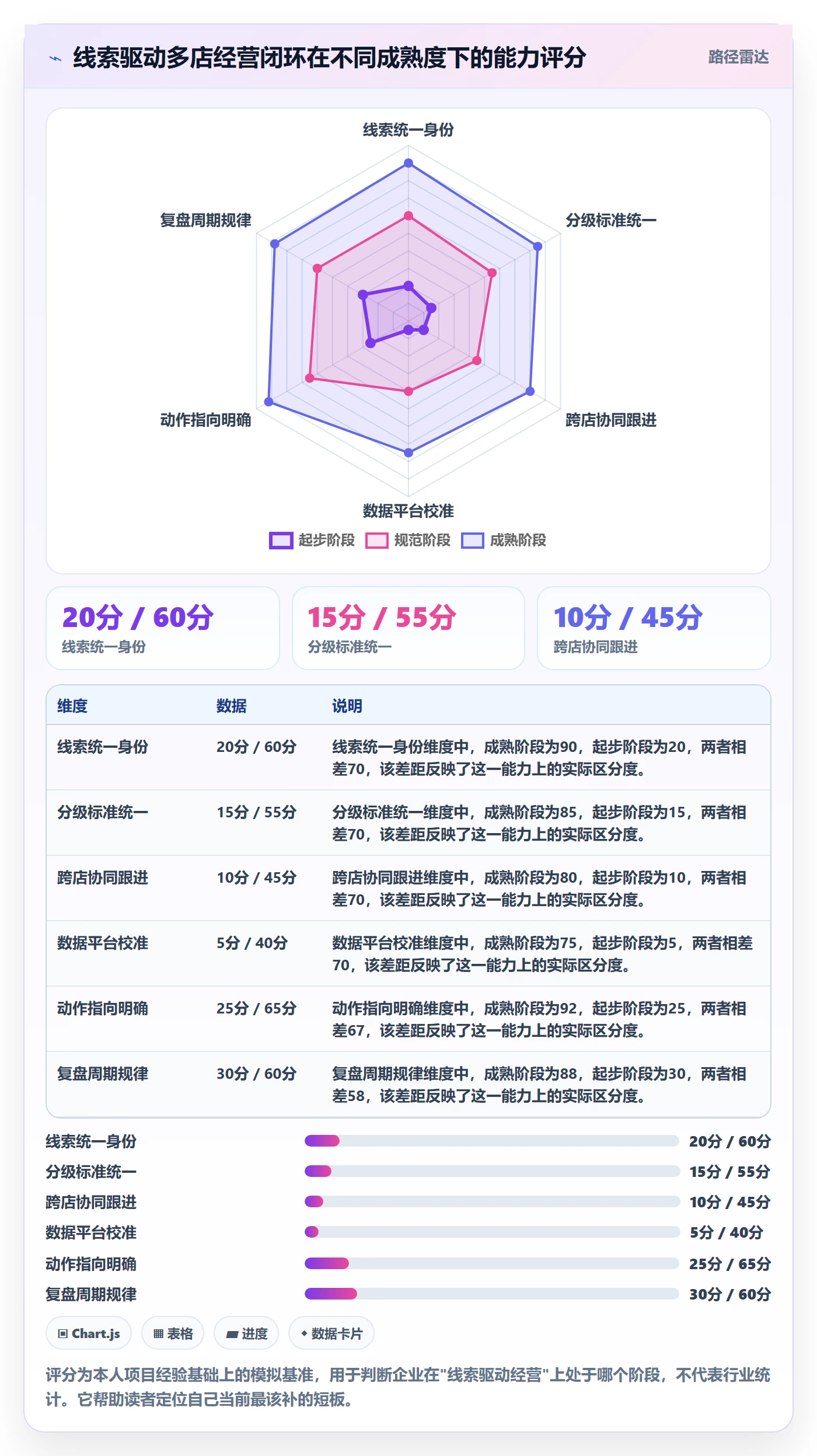 外贸数据分析平台实用方法：围绕销售线索建立多店经营