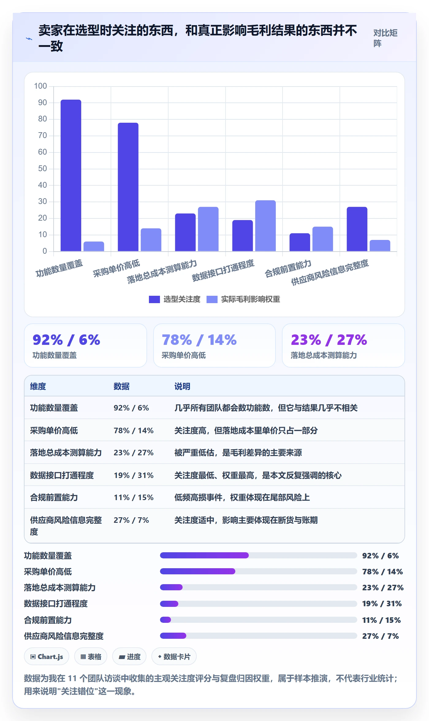 跨境电商一站式服务升级方案：用核心功能改善选品采购