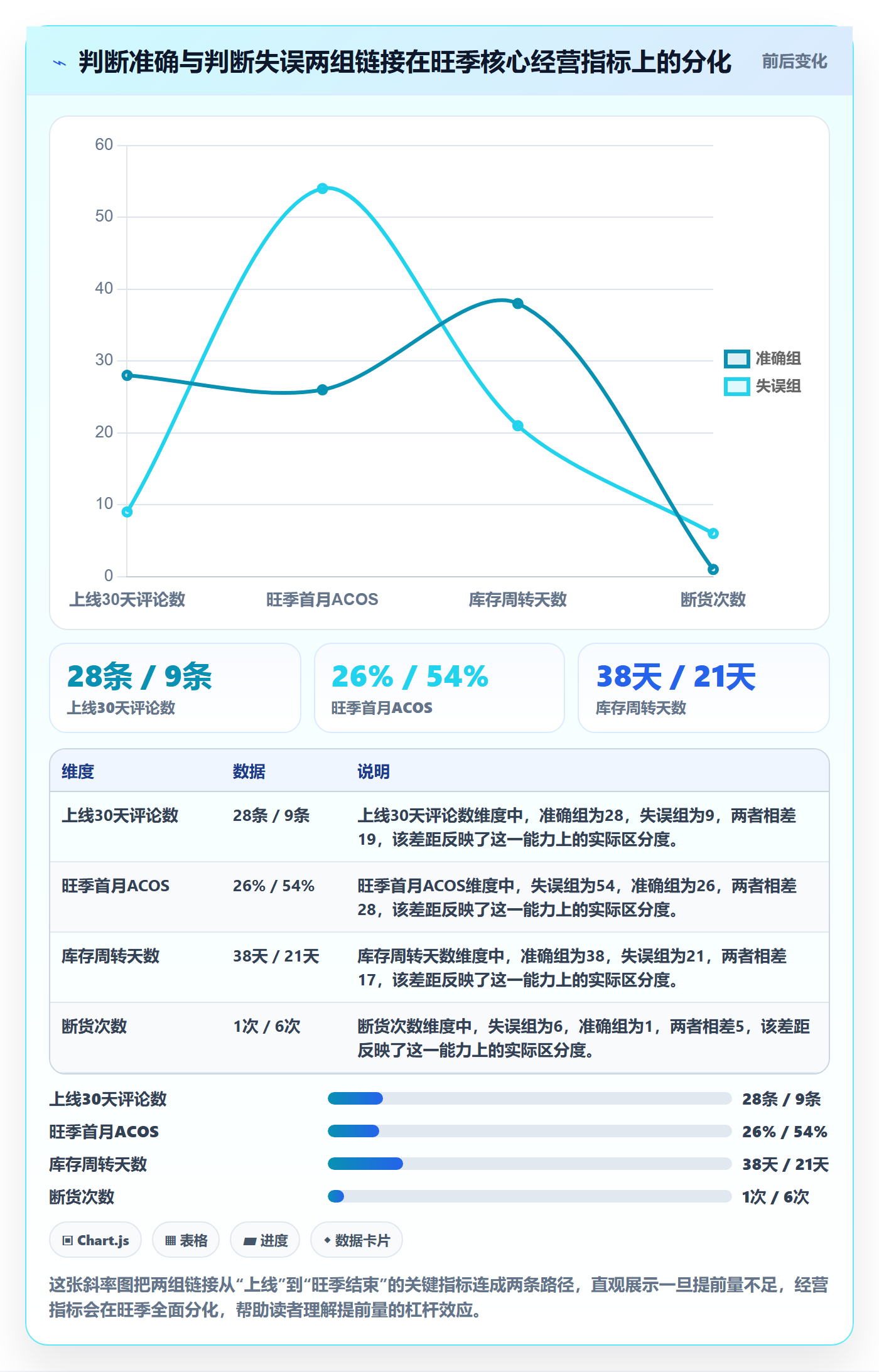 跨境电商运营旺季准备全解析：重点看懂选品上新